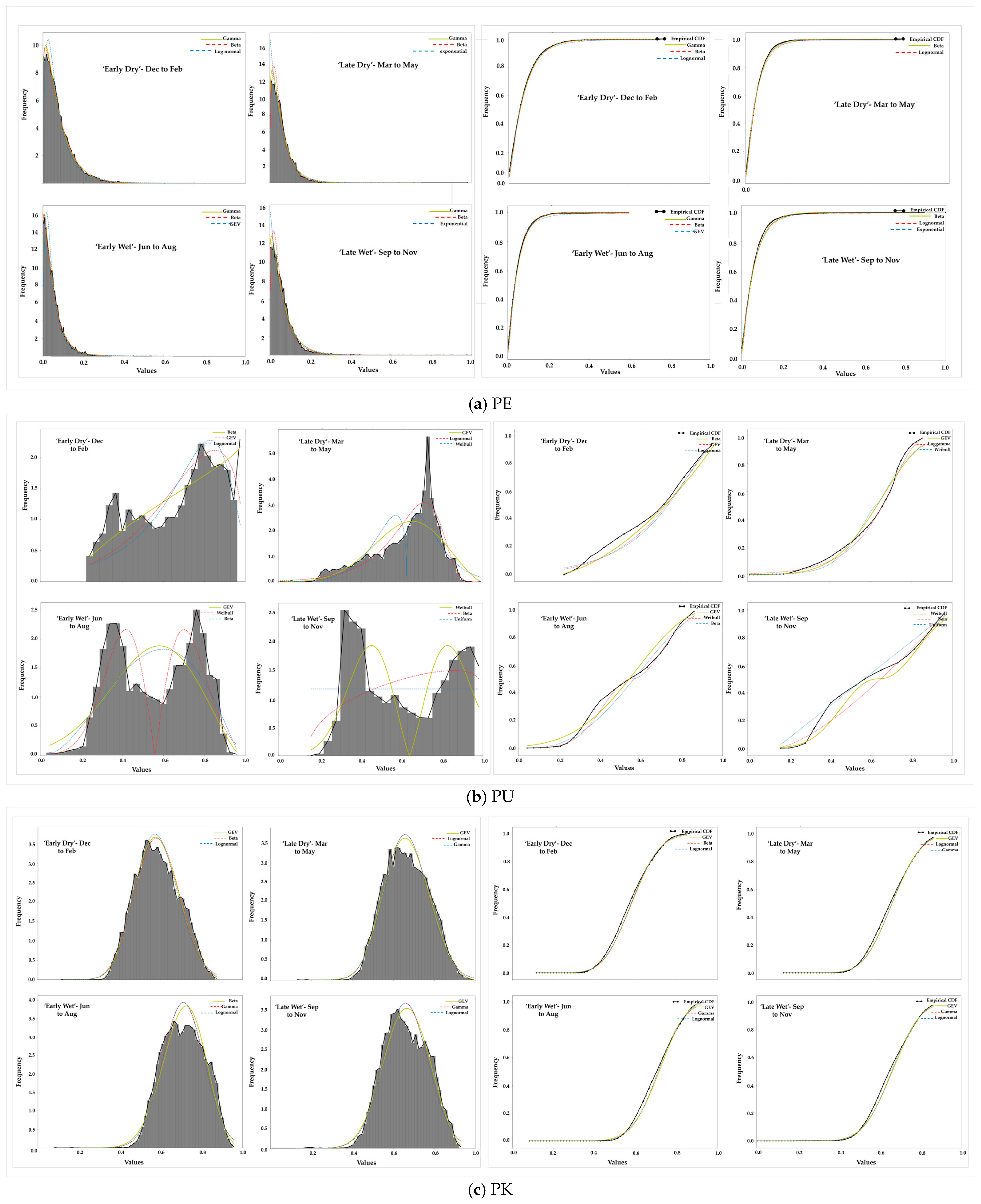 Energies 18 00049 g005a