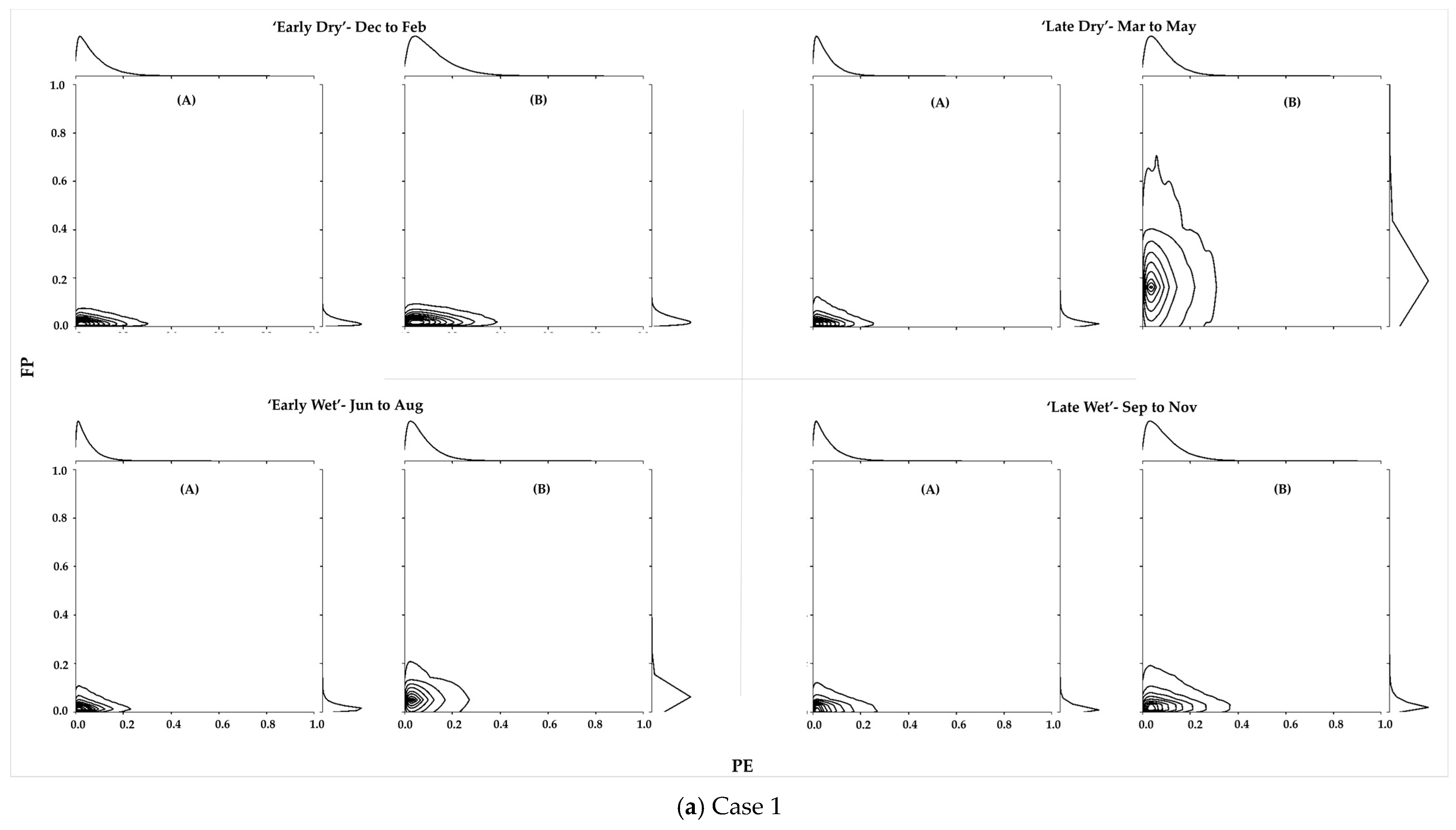 Energies 18 00049 g006a