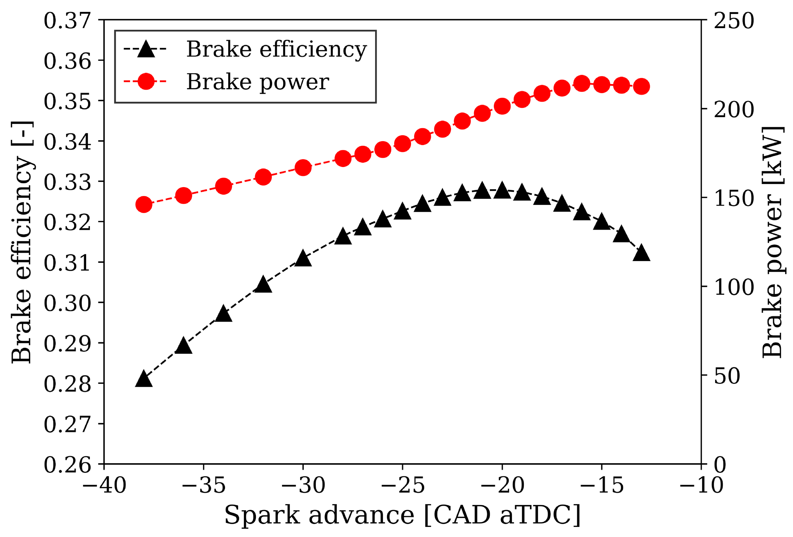 Energies 18 00051 g005