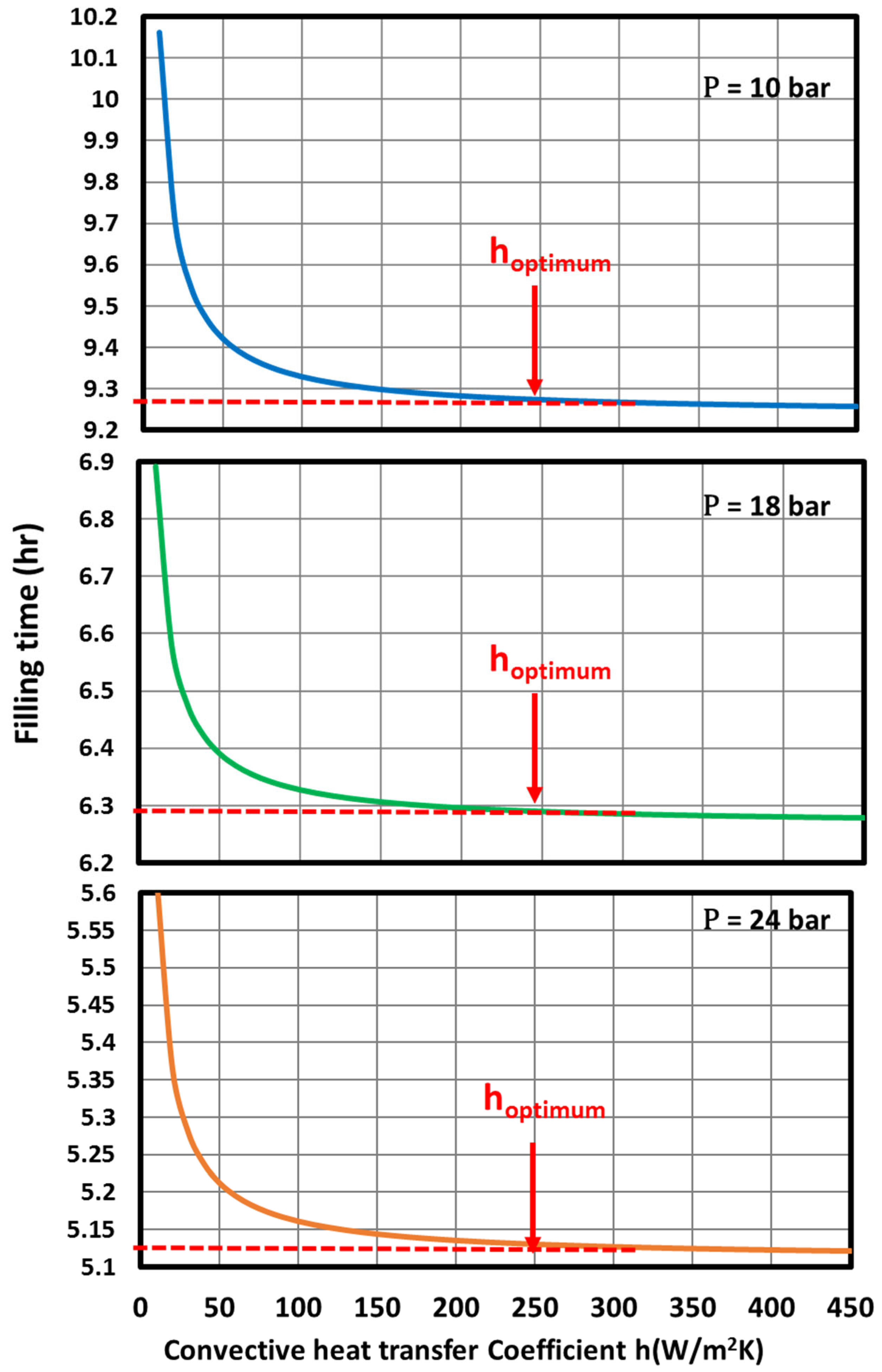 Energies 18 00054 g006