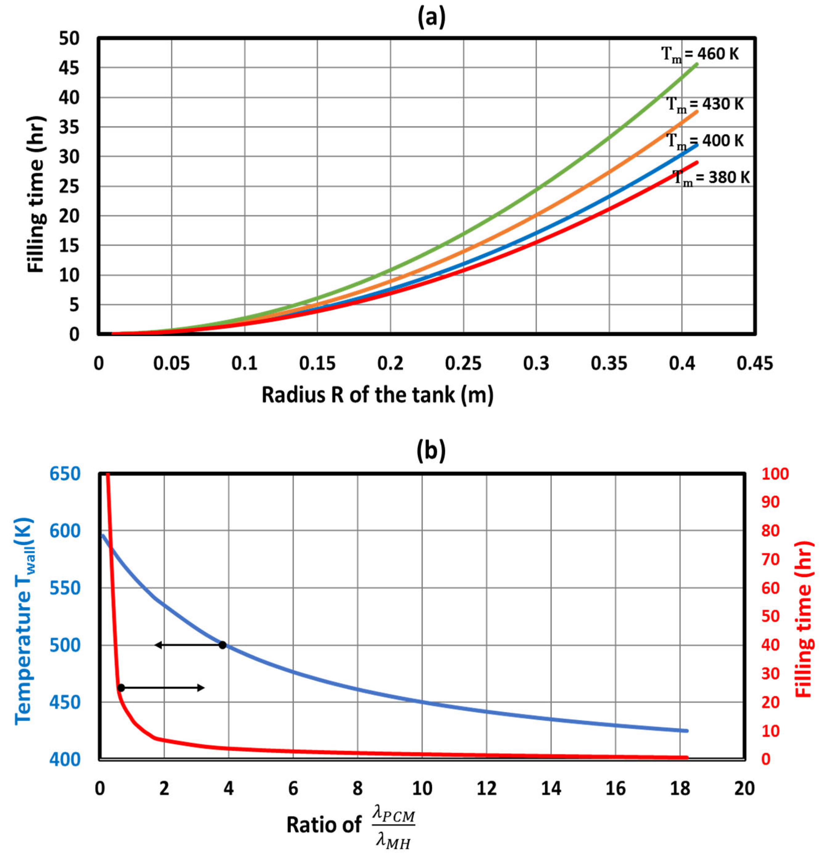 Energies 18 00054 g010