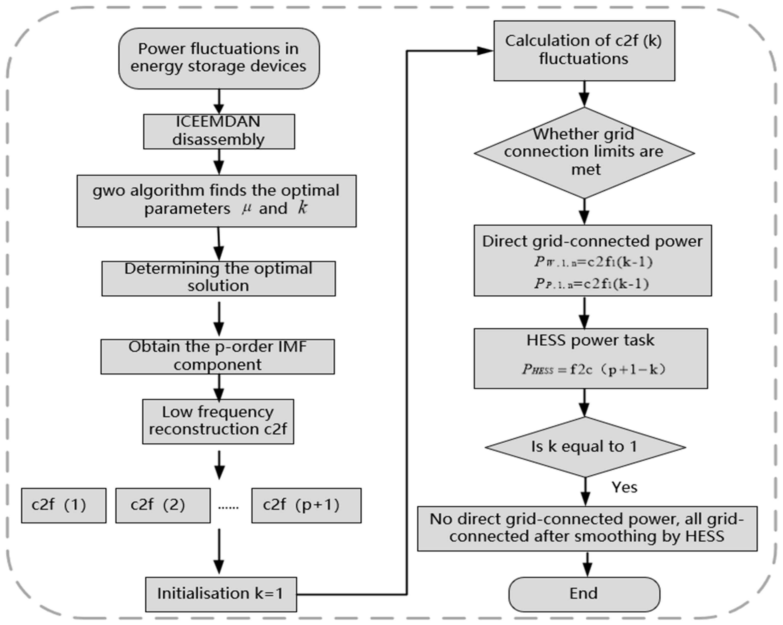 Energies 18 00055 g002