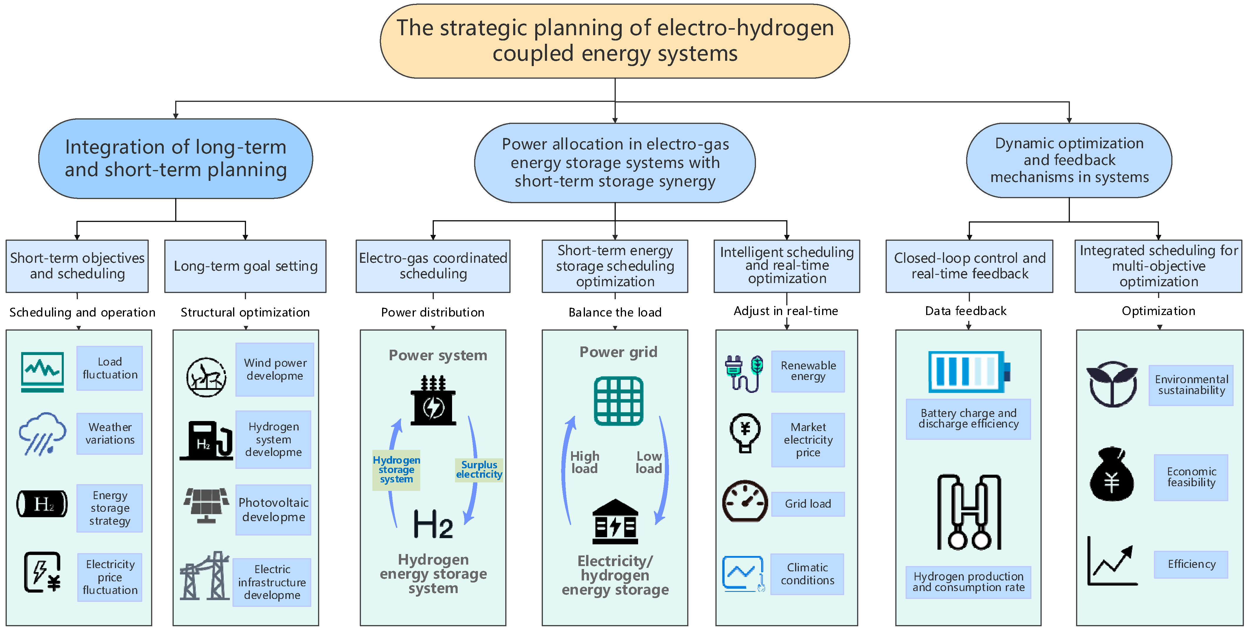 Energies 18 00055 g005