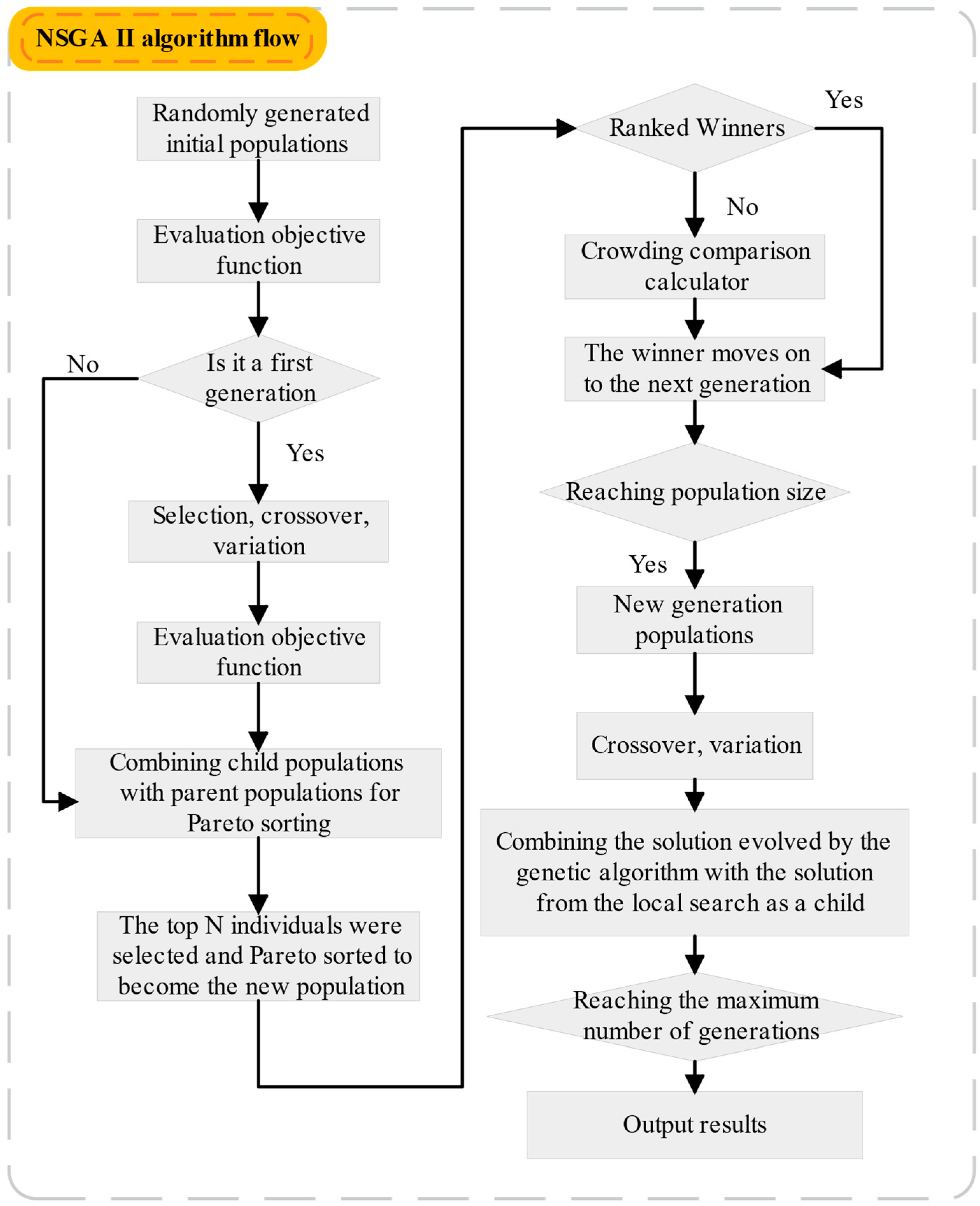 Energies 18 00055 g006