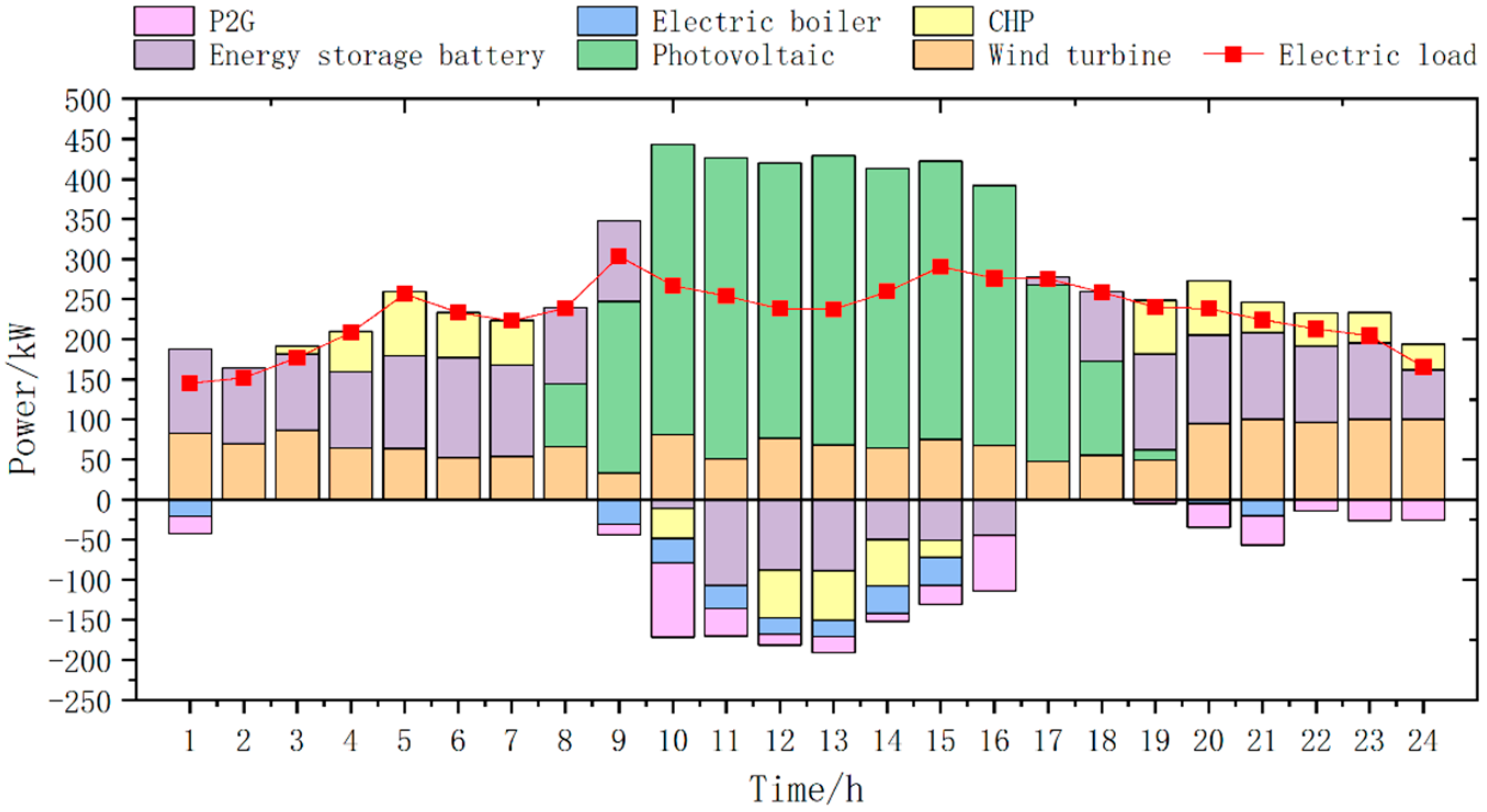 Energies 18 00055 g013