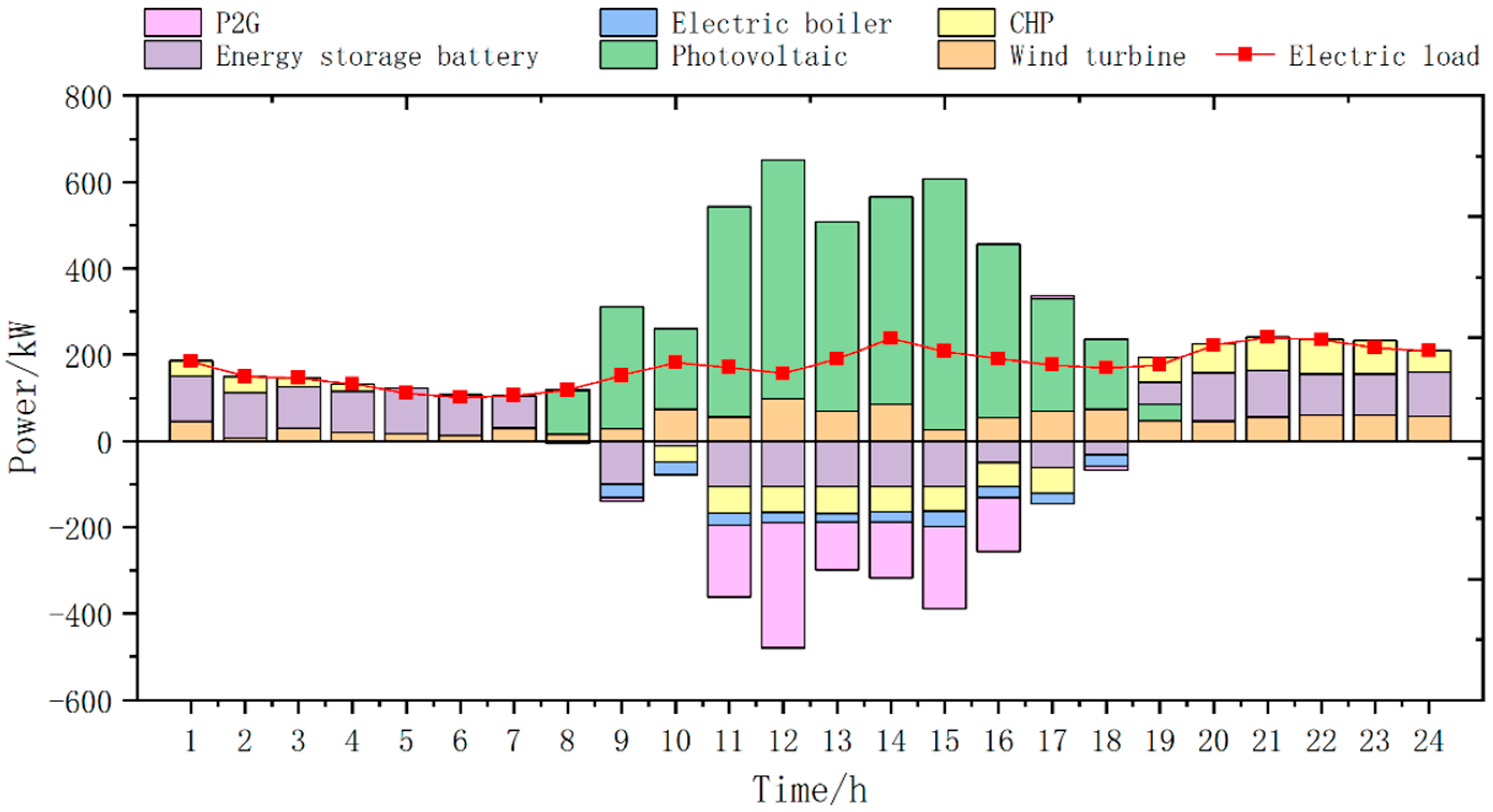 Energies 18 00055 g014