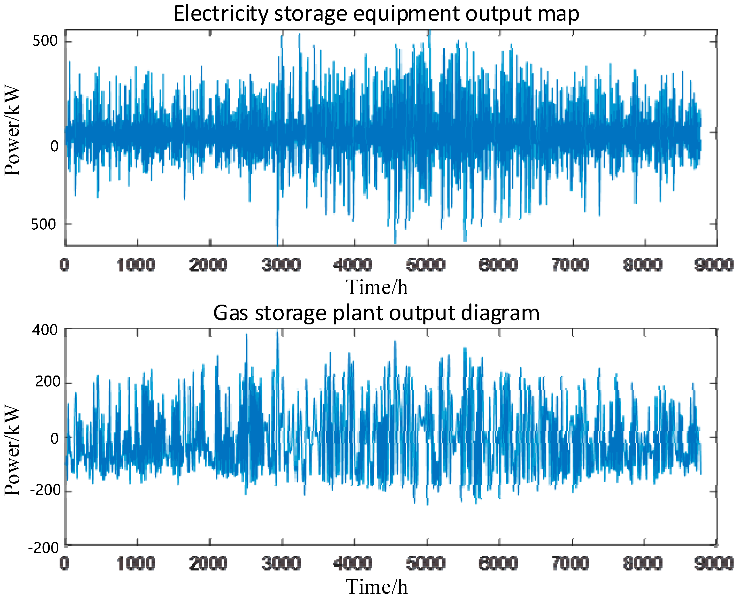 Energies 18 00055 g019