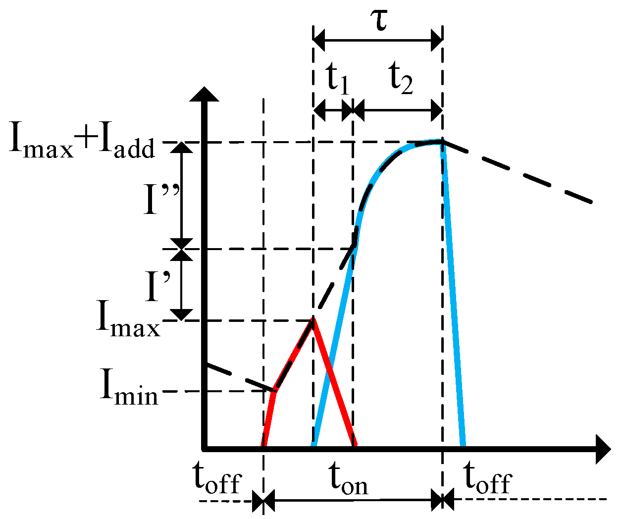 Energies 18 00058 g009