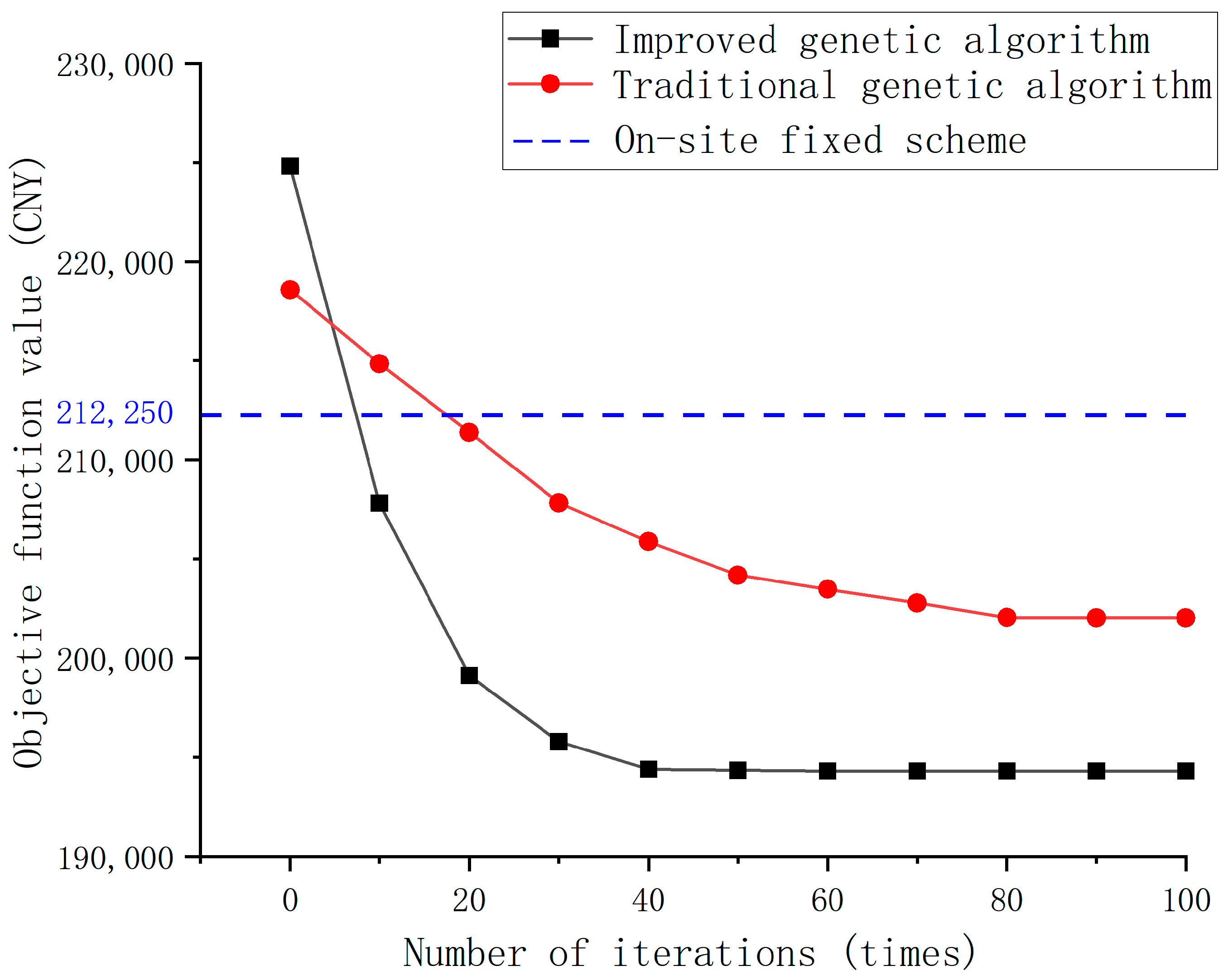 Energies 18 00060 g005