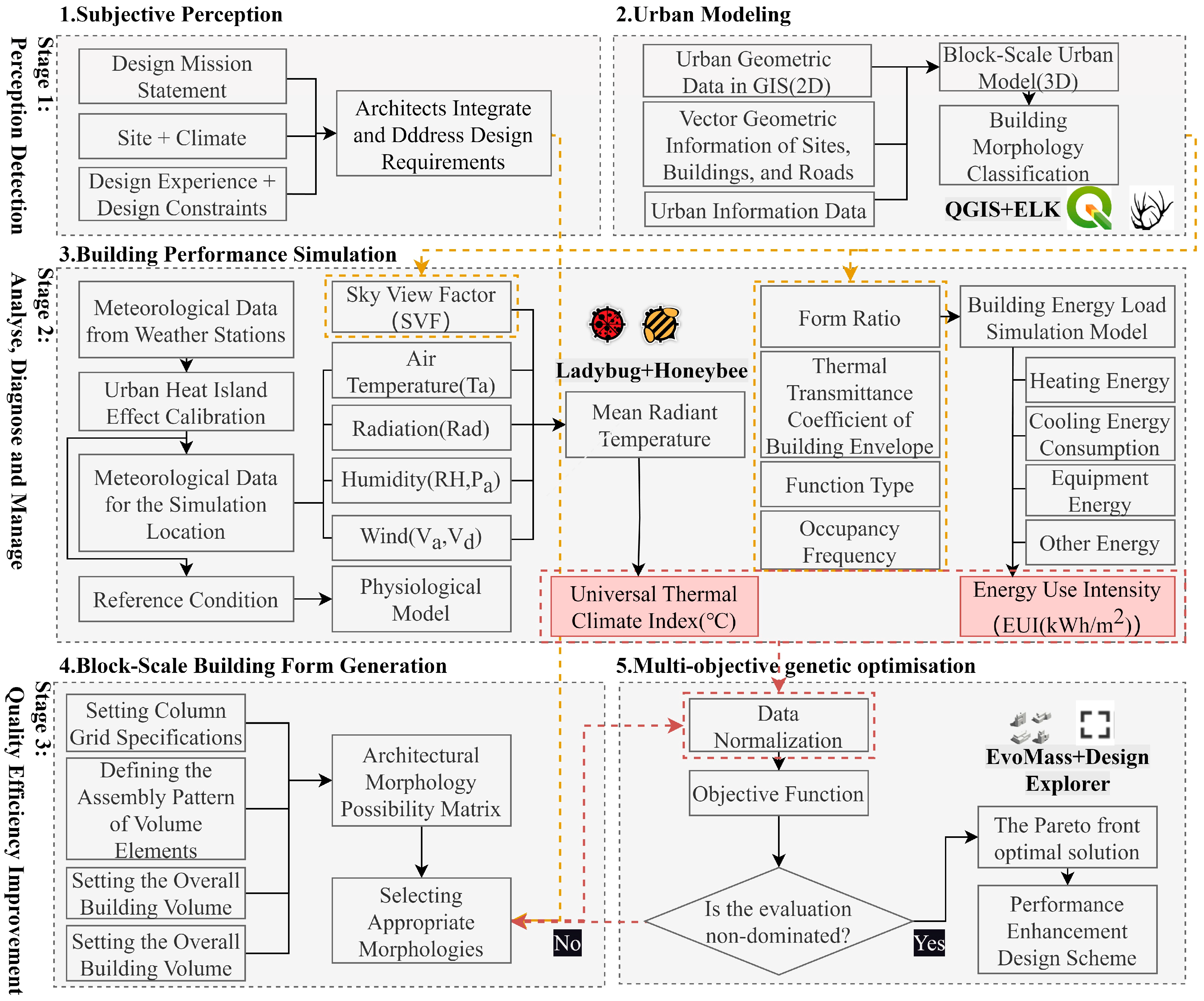Energies 18 00062 g001