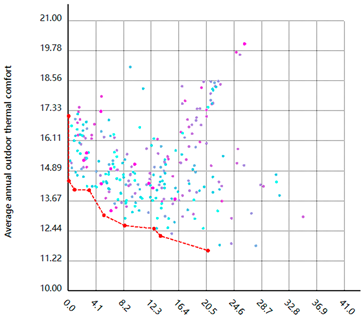 Energies 18 00062 i001