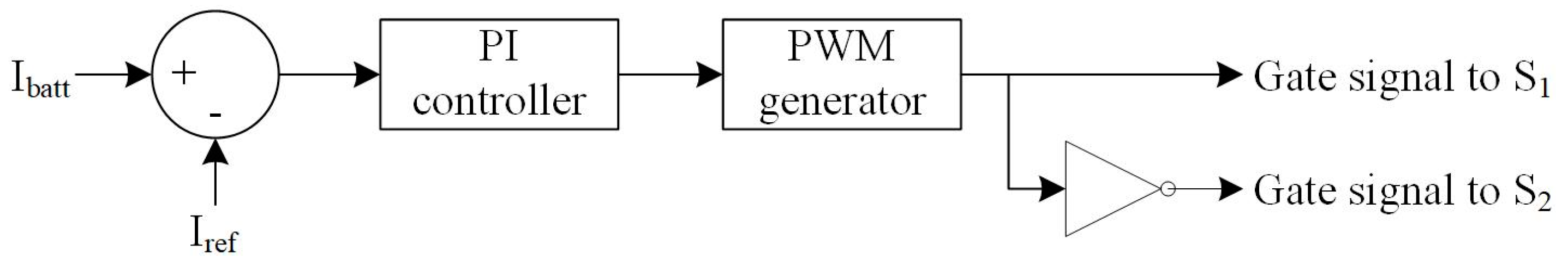 Energies 18 00067 g003