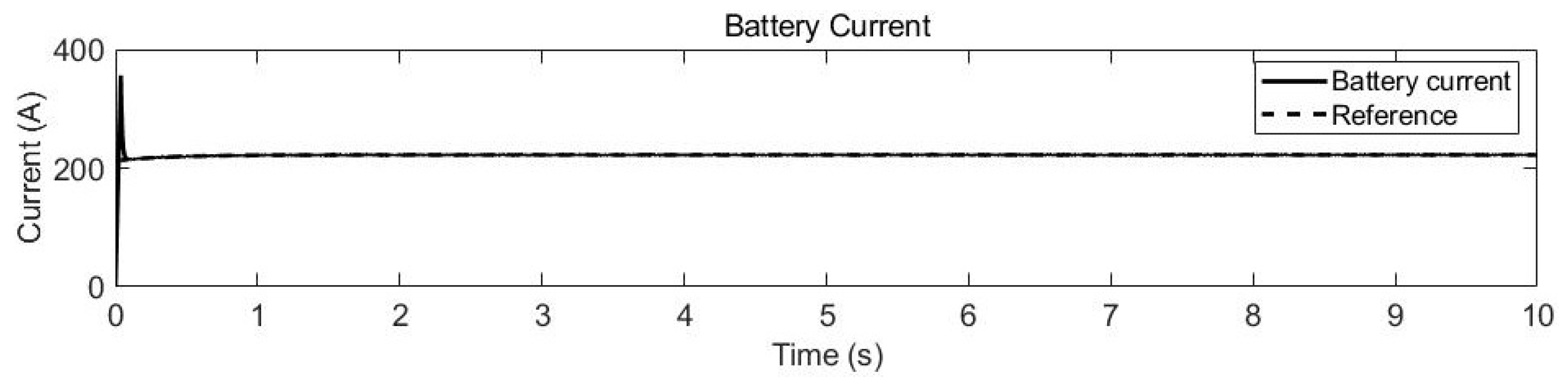 Energies 18 00067 g015