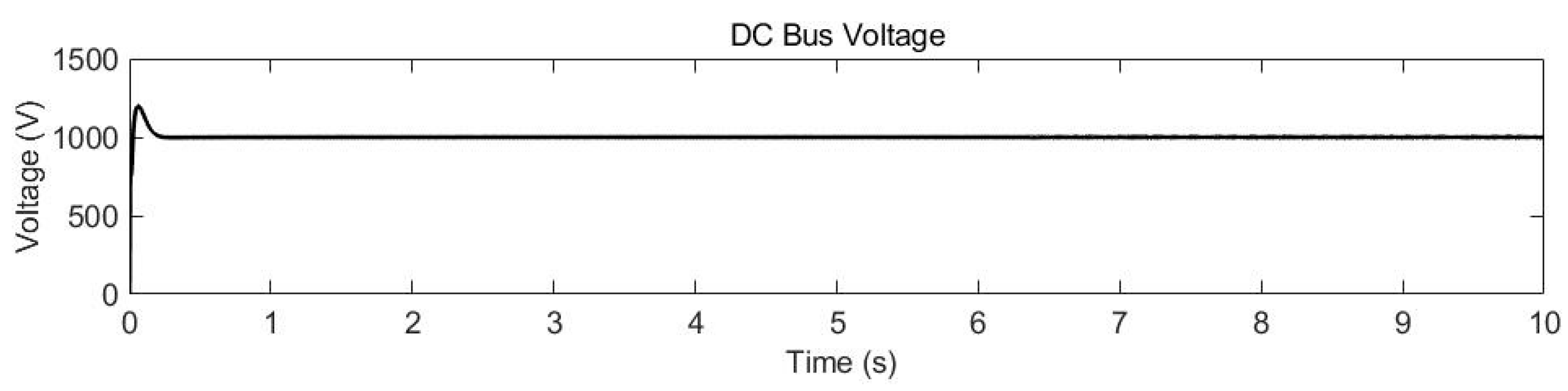 Energies 18 00067 g035
