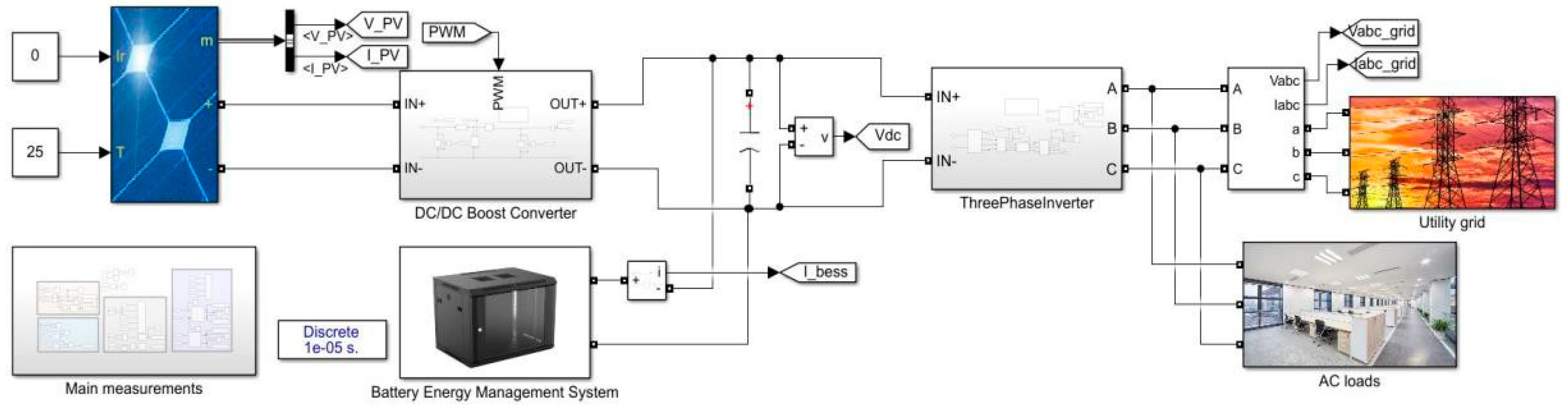 Energies 18 00067 g037