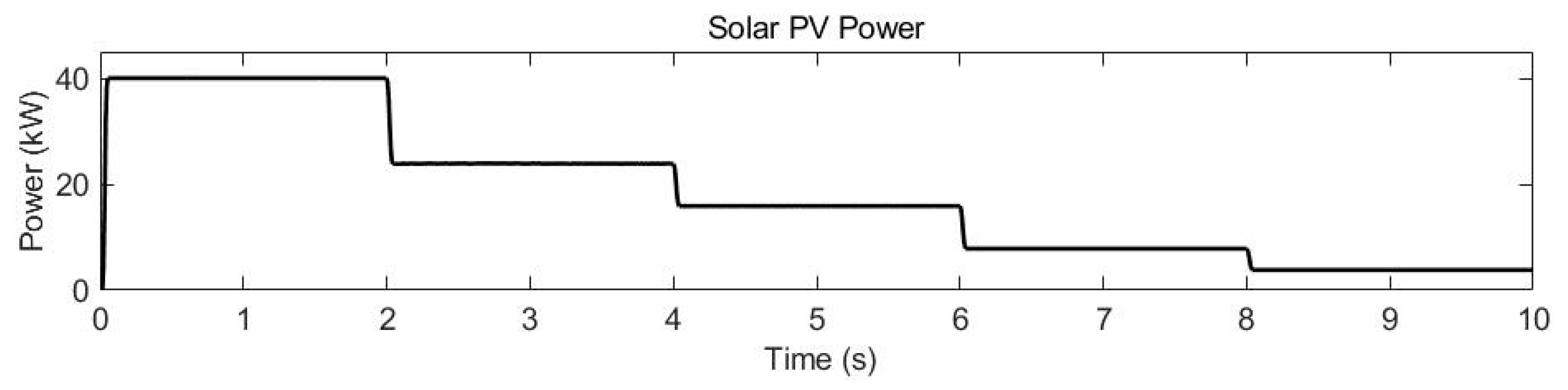 Energies 18 00067 g045