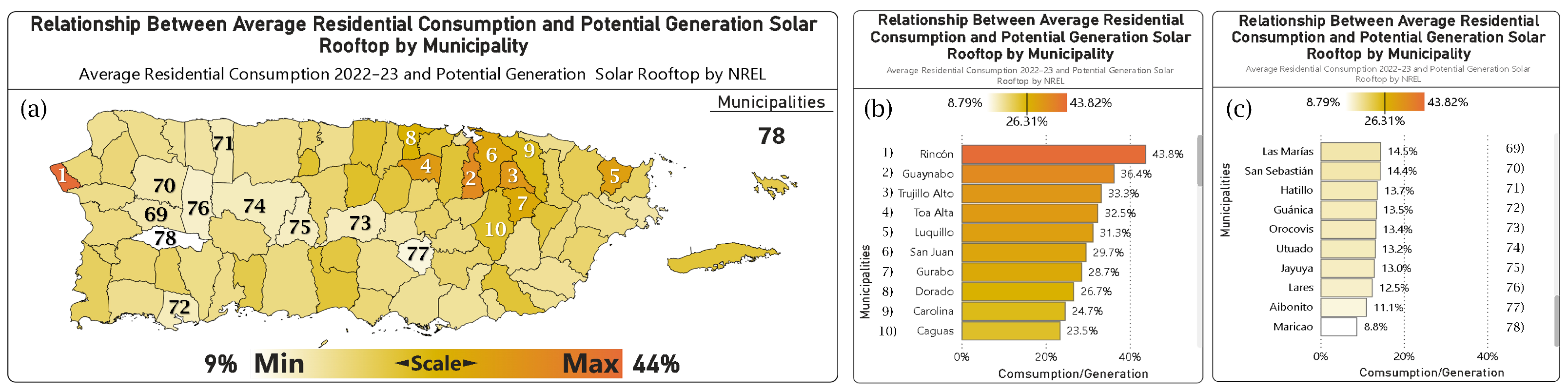 Energies 18 00072 g009