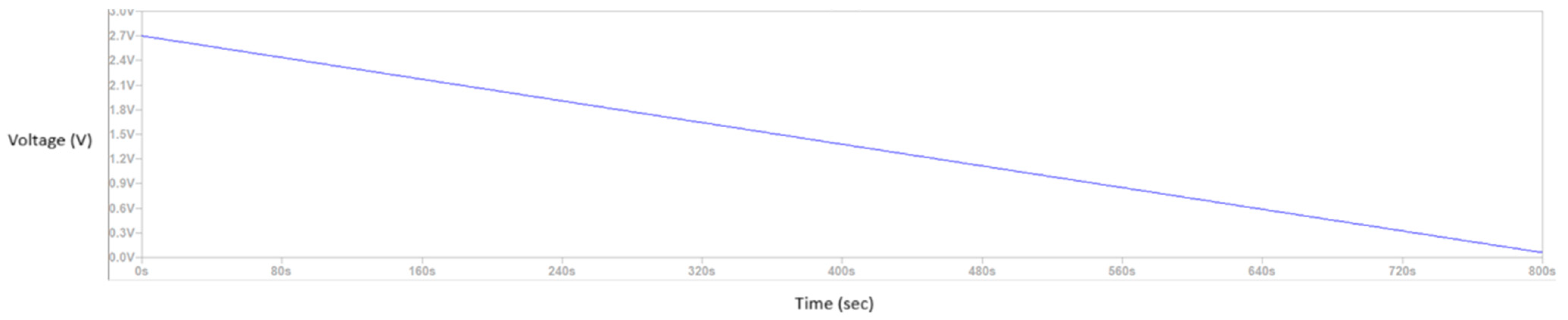 Energies 18 00076 g007