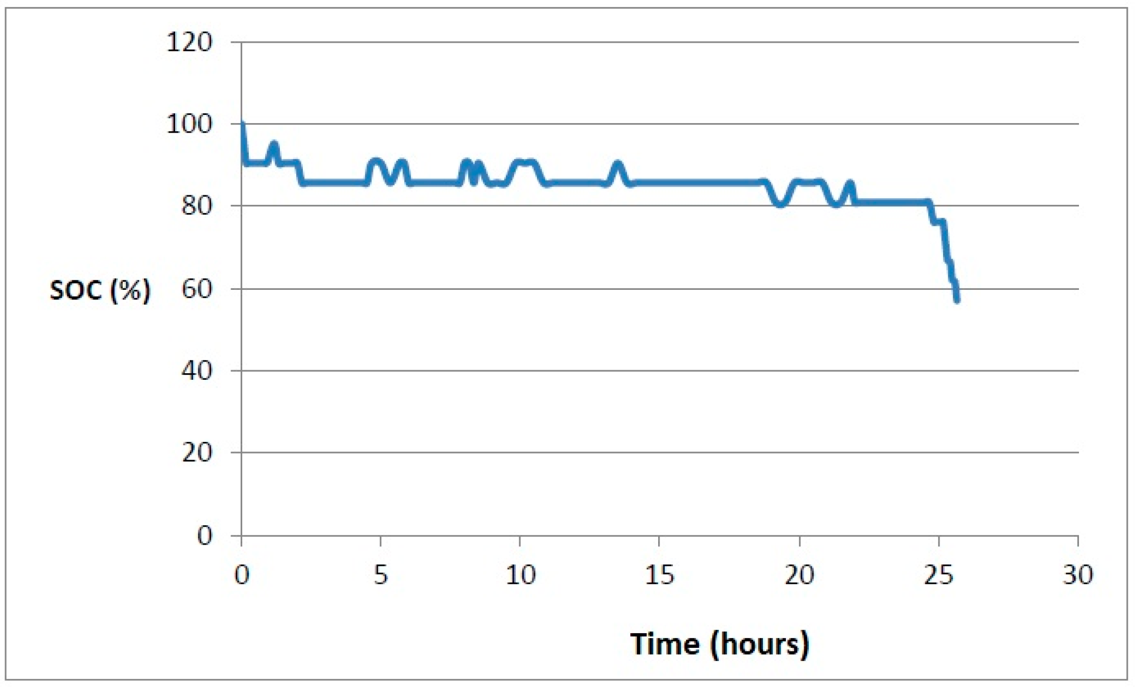 Energies 18 00076 g014