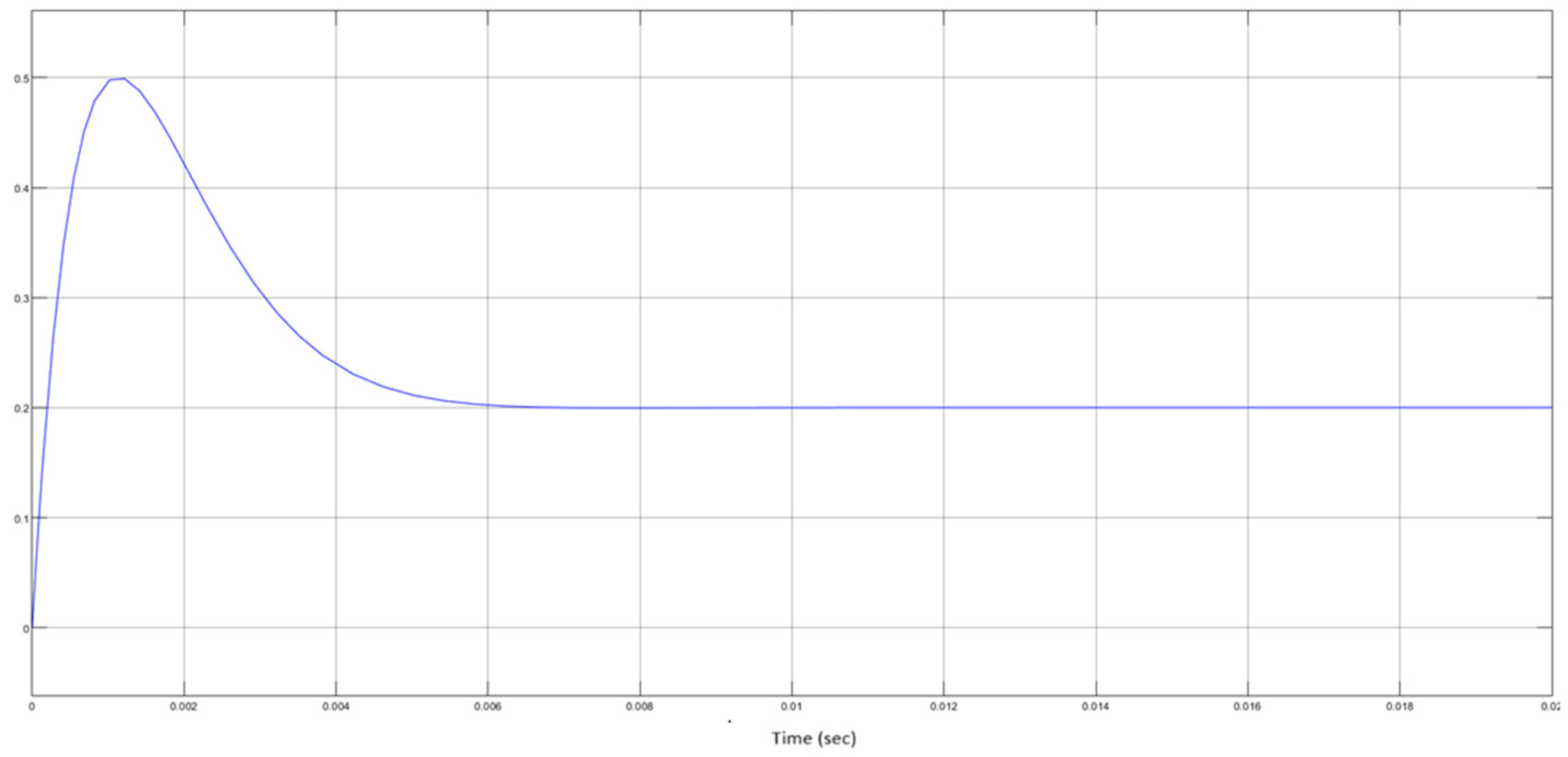 Energies 18 00076 g018