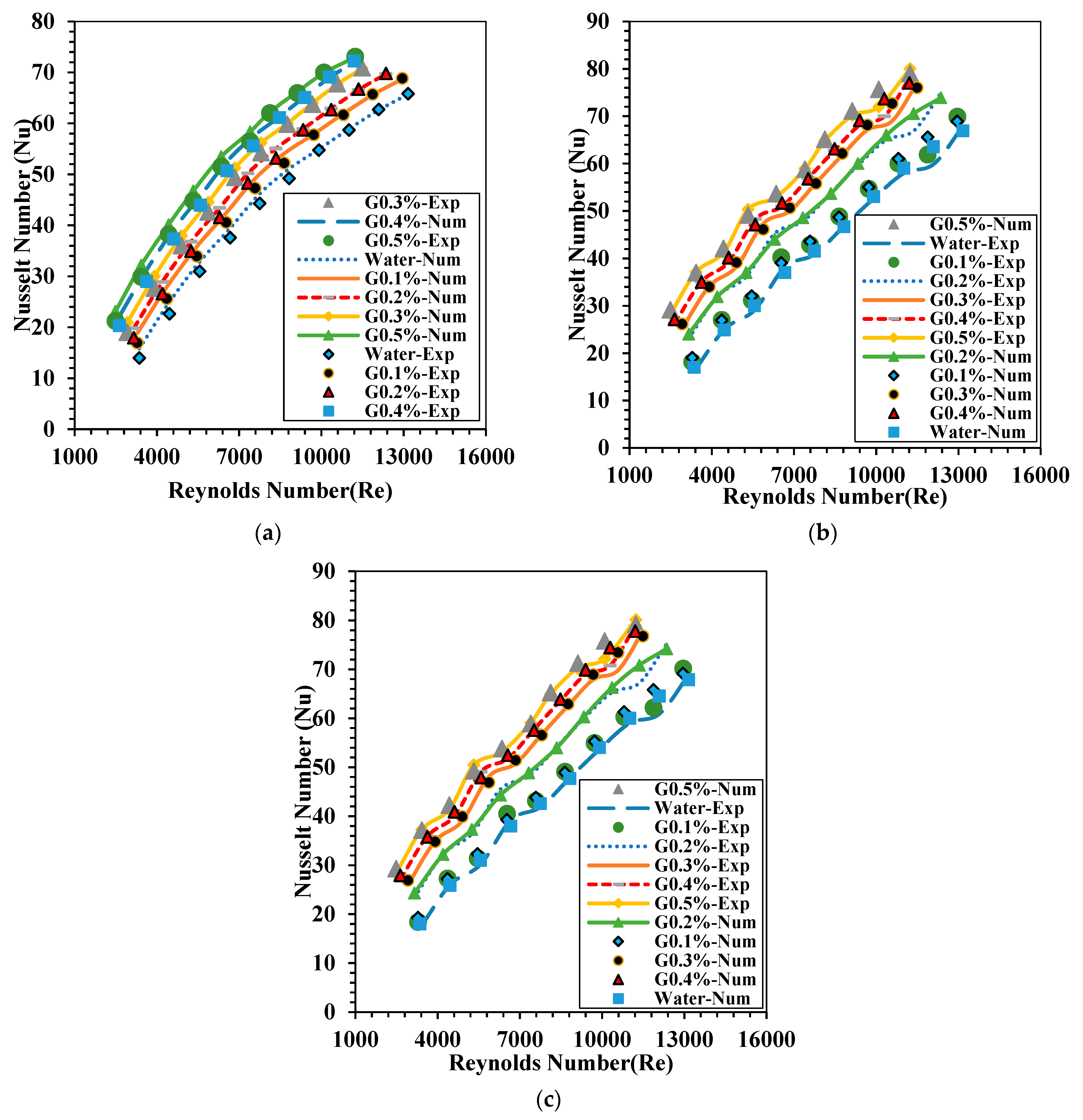 Energies 18 00077 g007