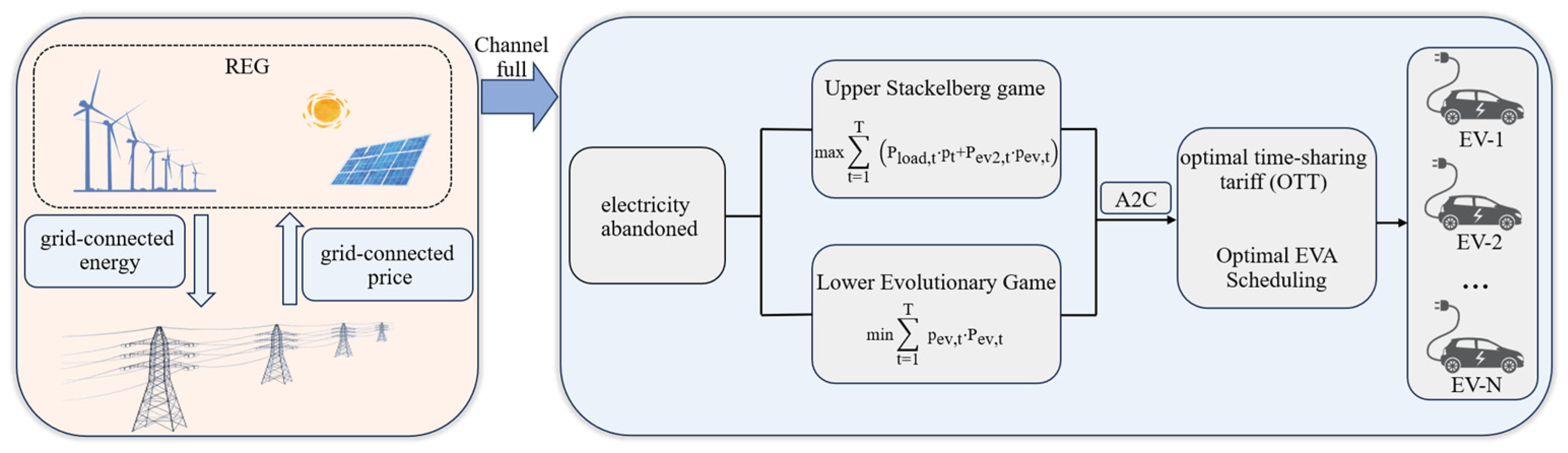 Energies 18 00080 g001