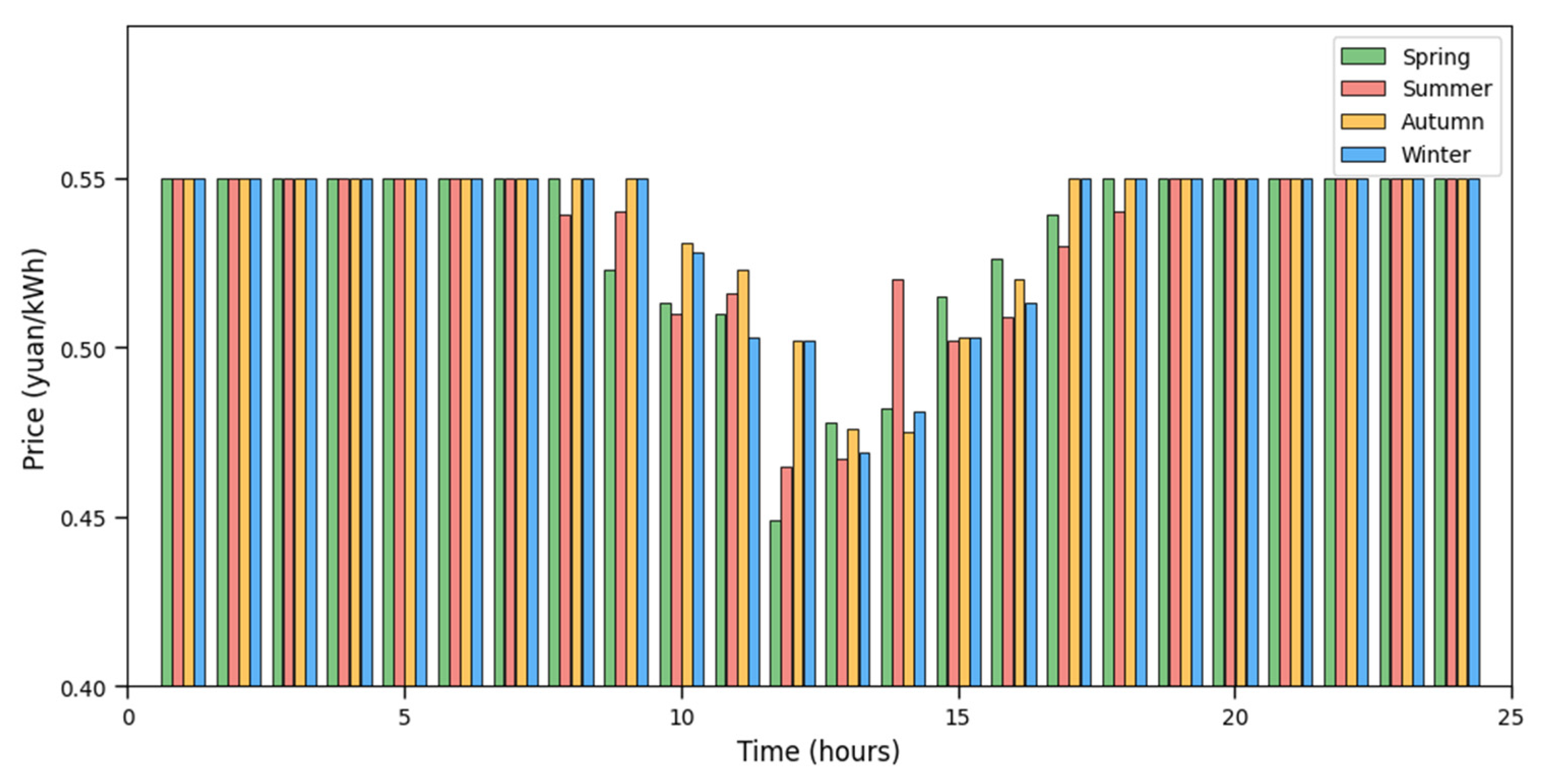 Energies 18 00080 g008