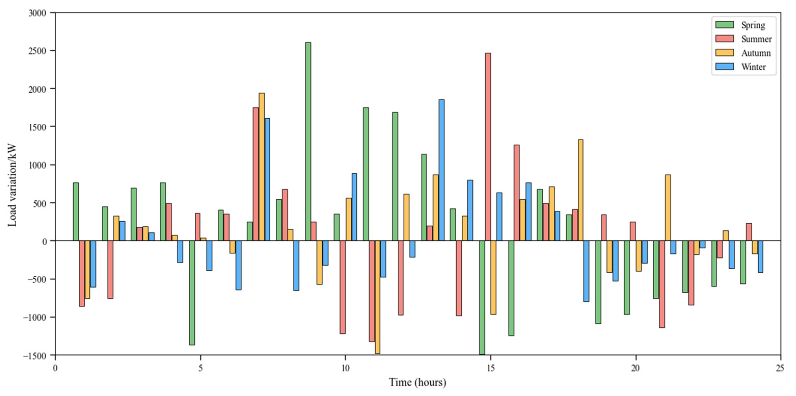 Energies 18 00080 g010