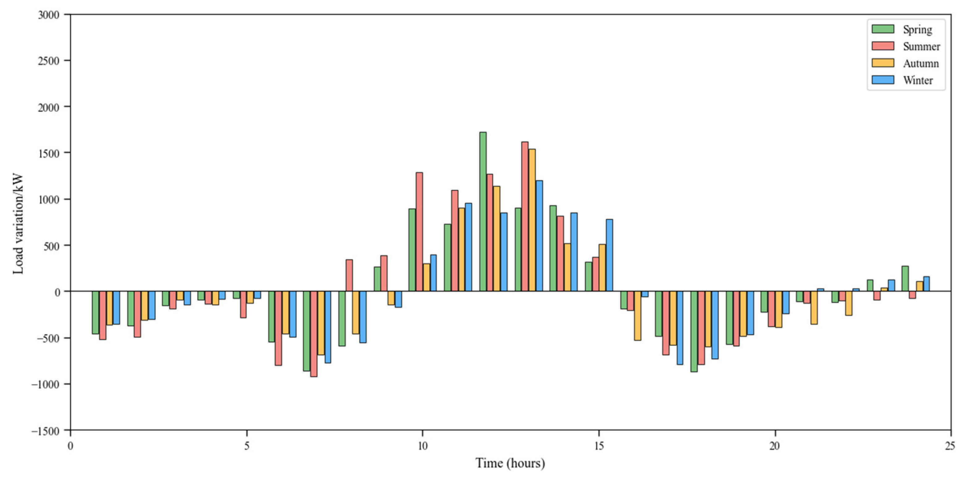 Energies 18 00080 g011