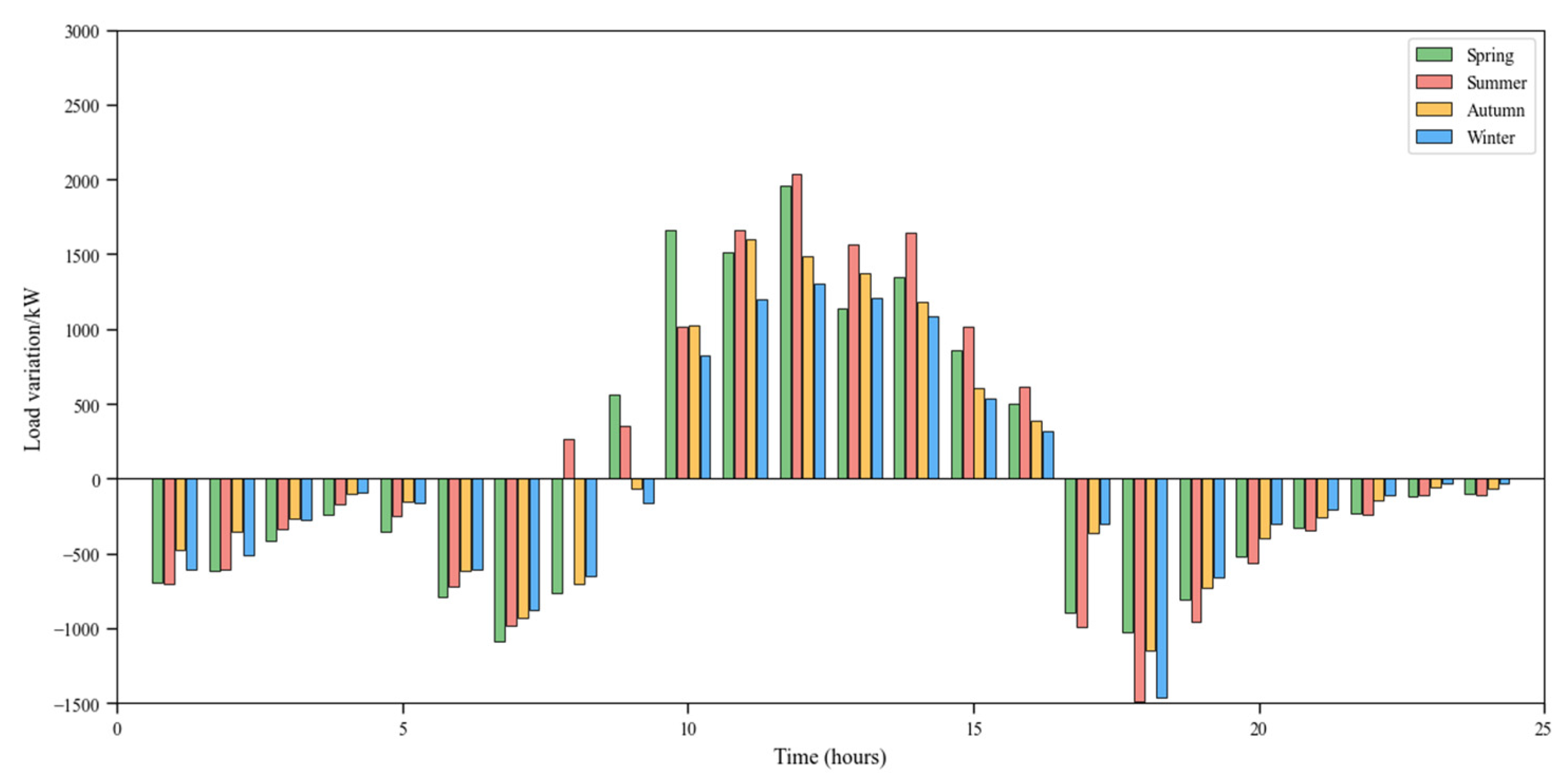 Energies 18 00080 g012