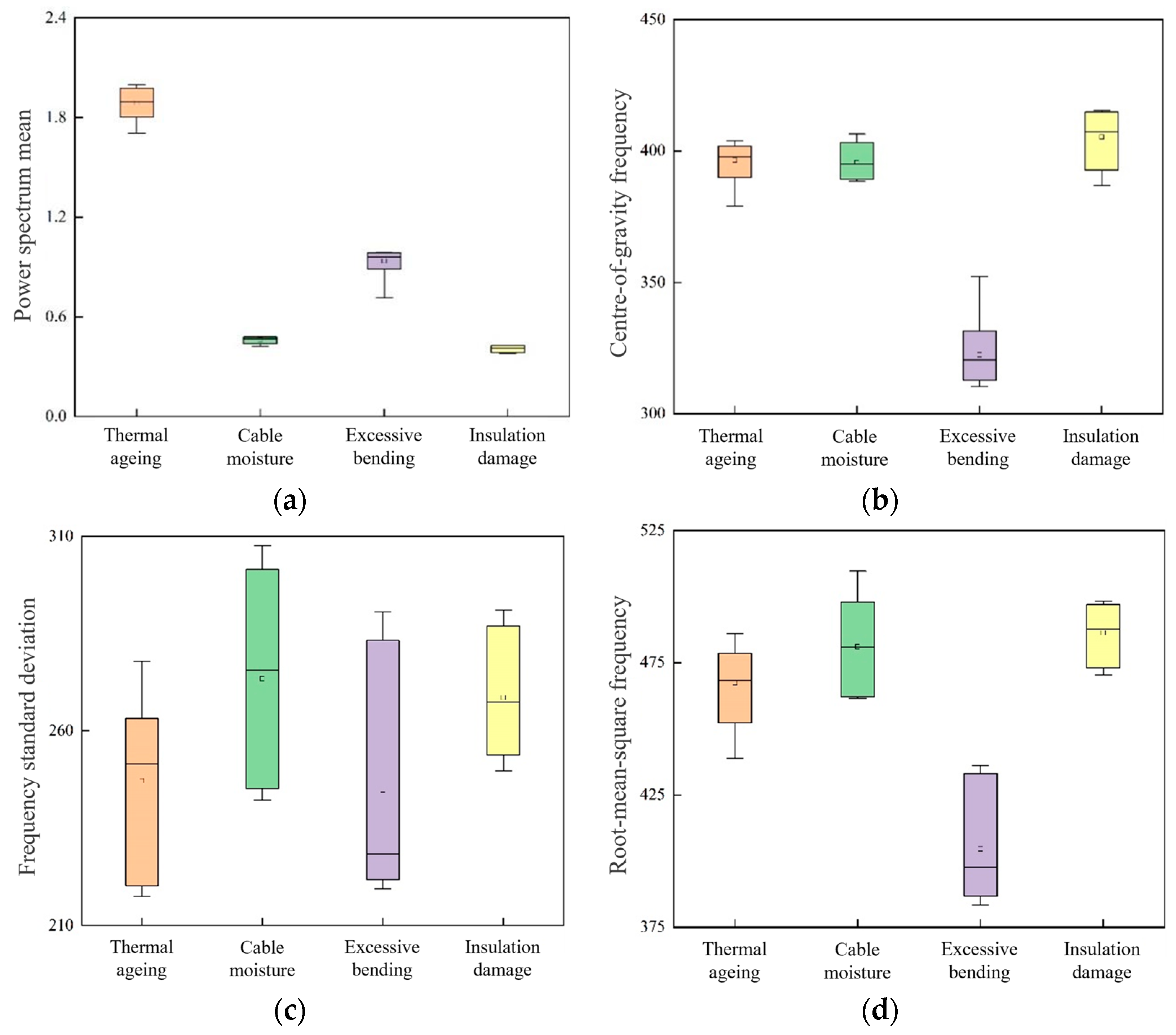 Energies 18 00083 g006