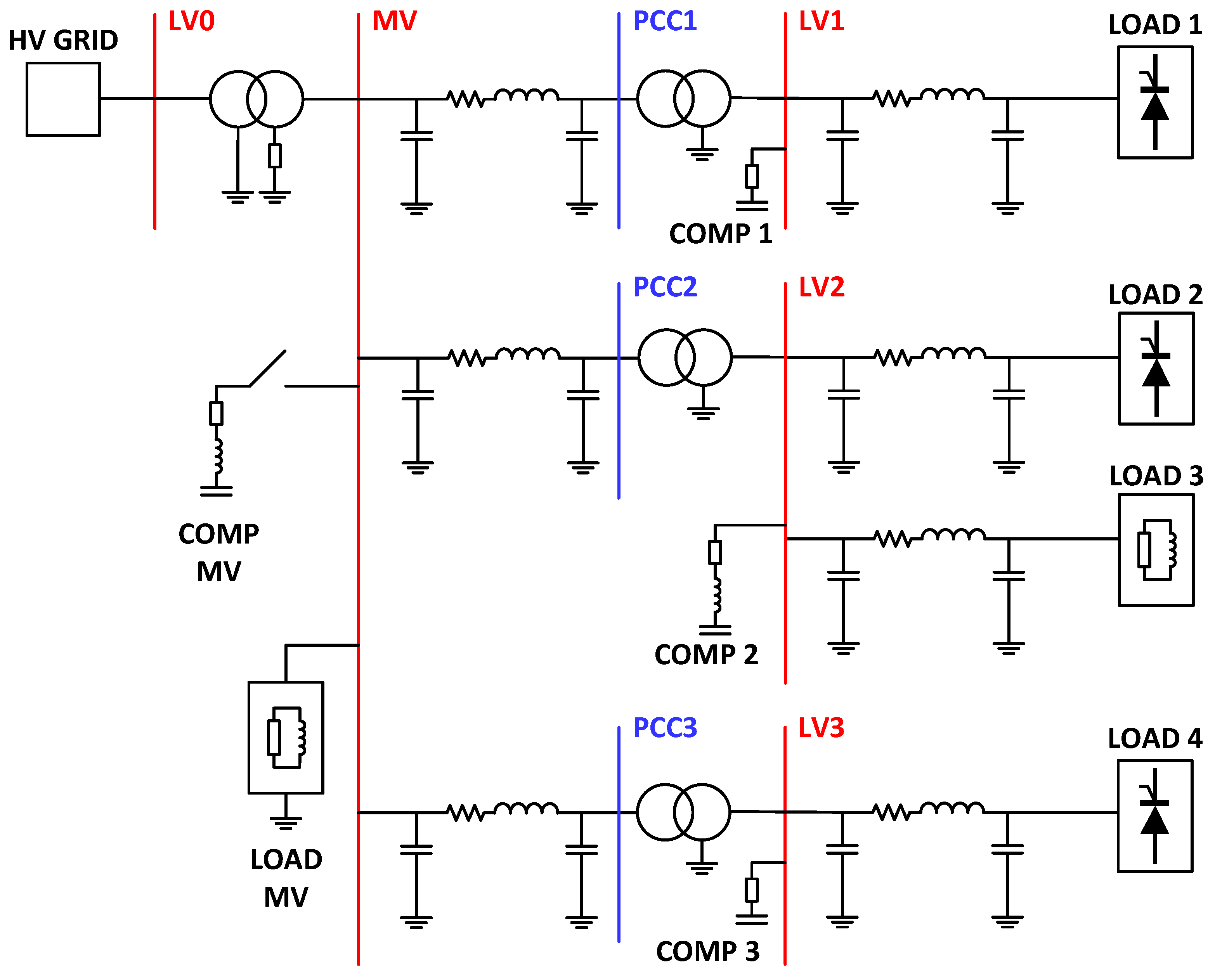 Energies 18 00085 g005