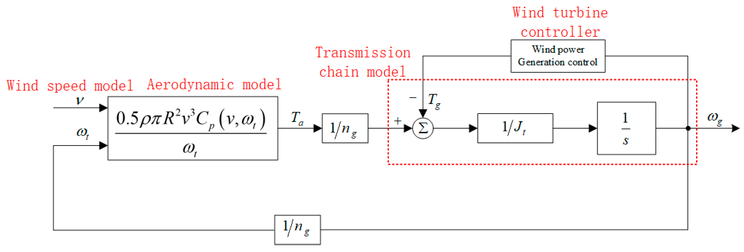 Energies 18 00087 g003