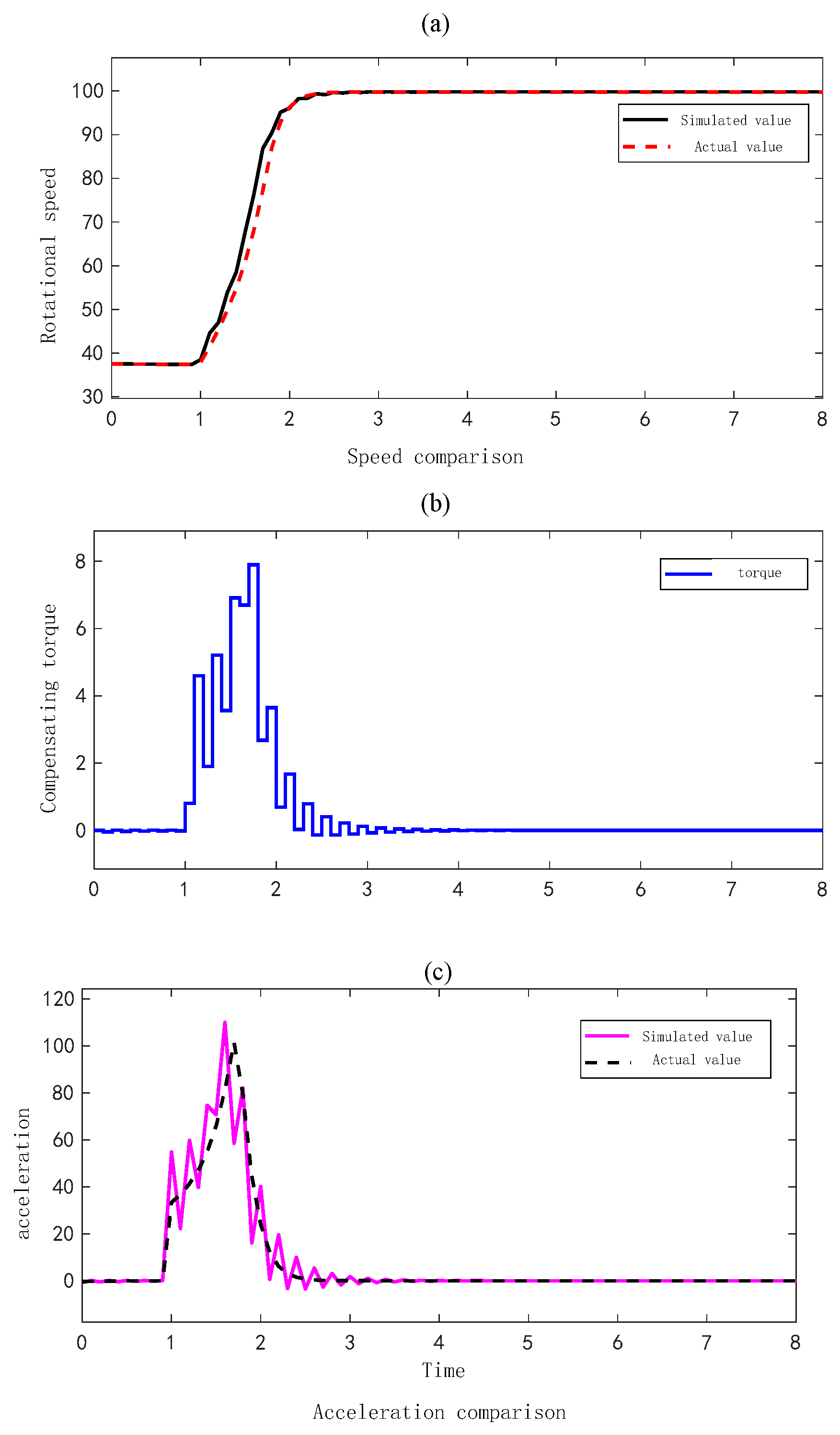 Energies 18 00087 g008