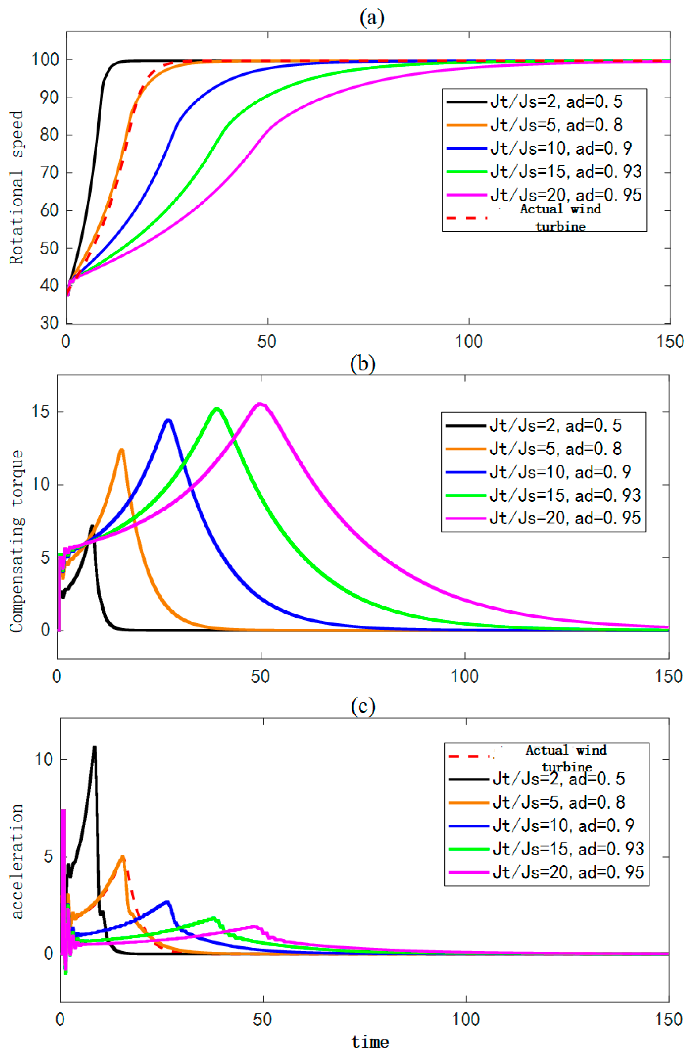 Energies 18 00087 g011