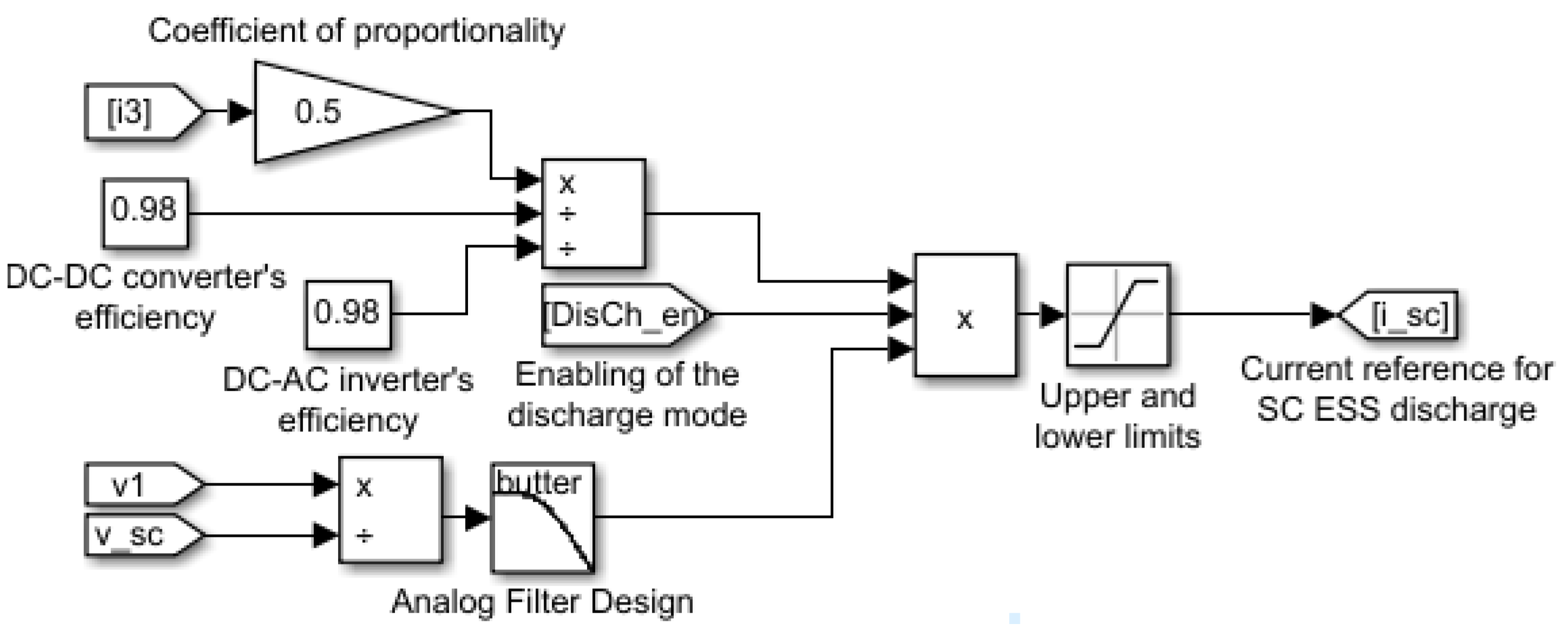 Energies 18 00088 g004