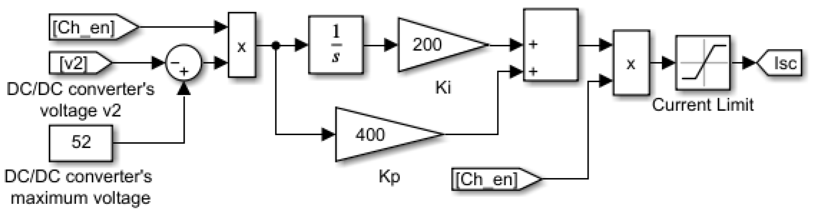 Energies 18 00088 g006