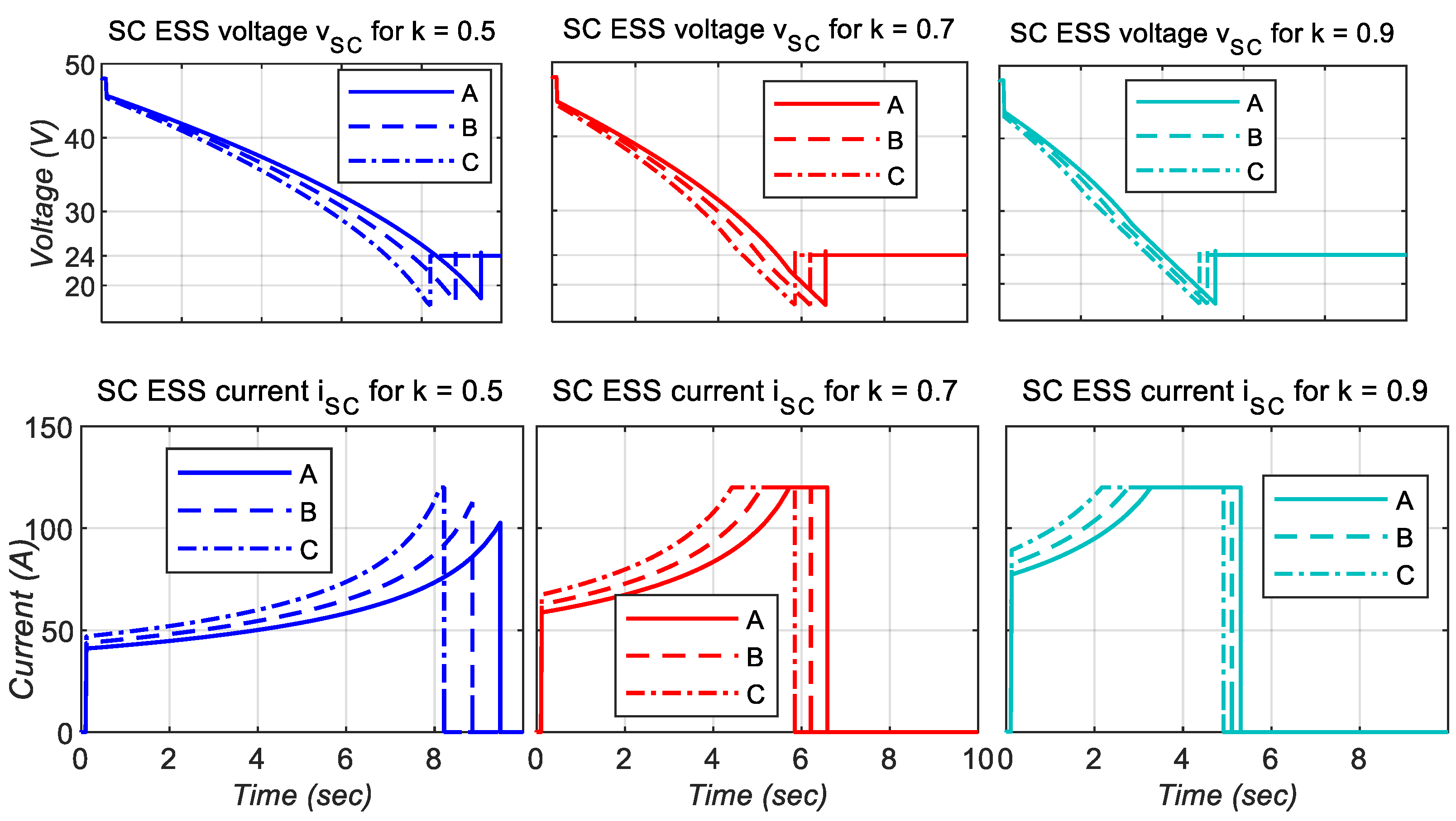 Energies 18 00088 g008