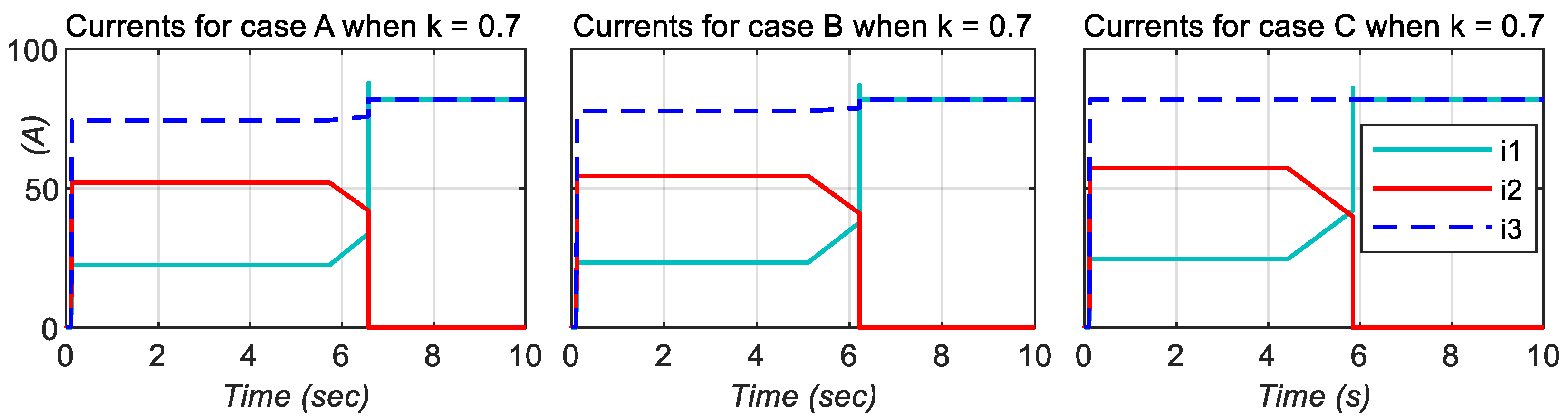 Energies 18 00088 g010