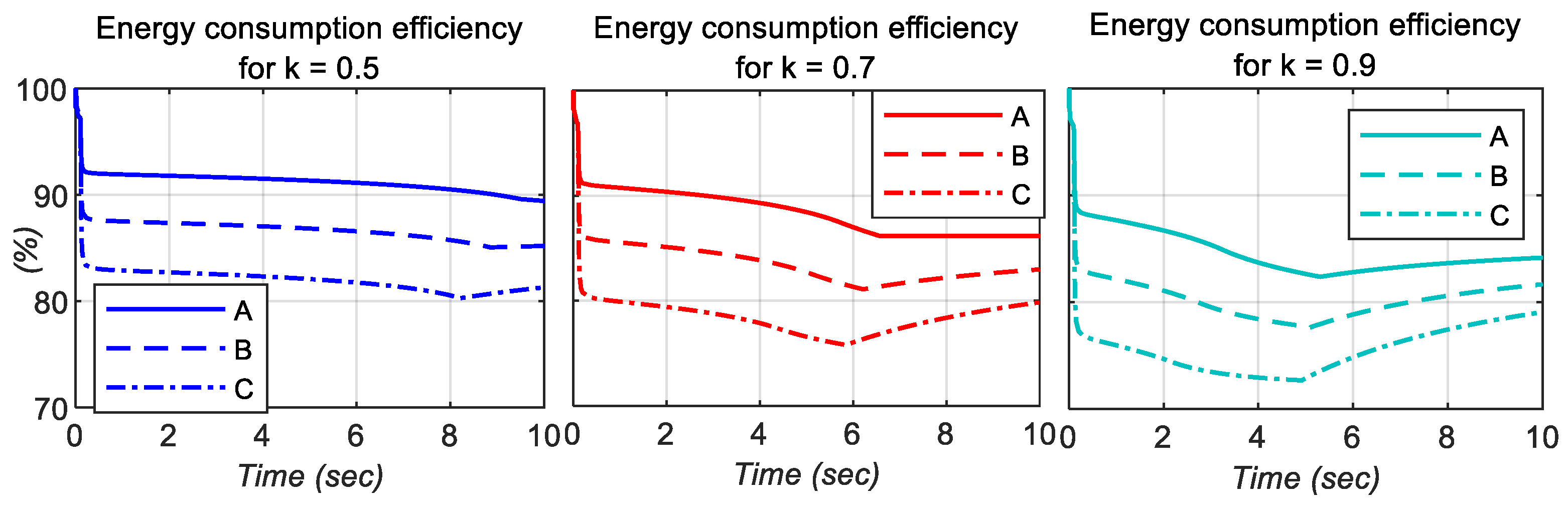 Energies 18 00088 g013