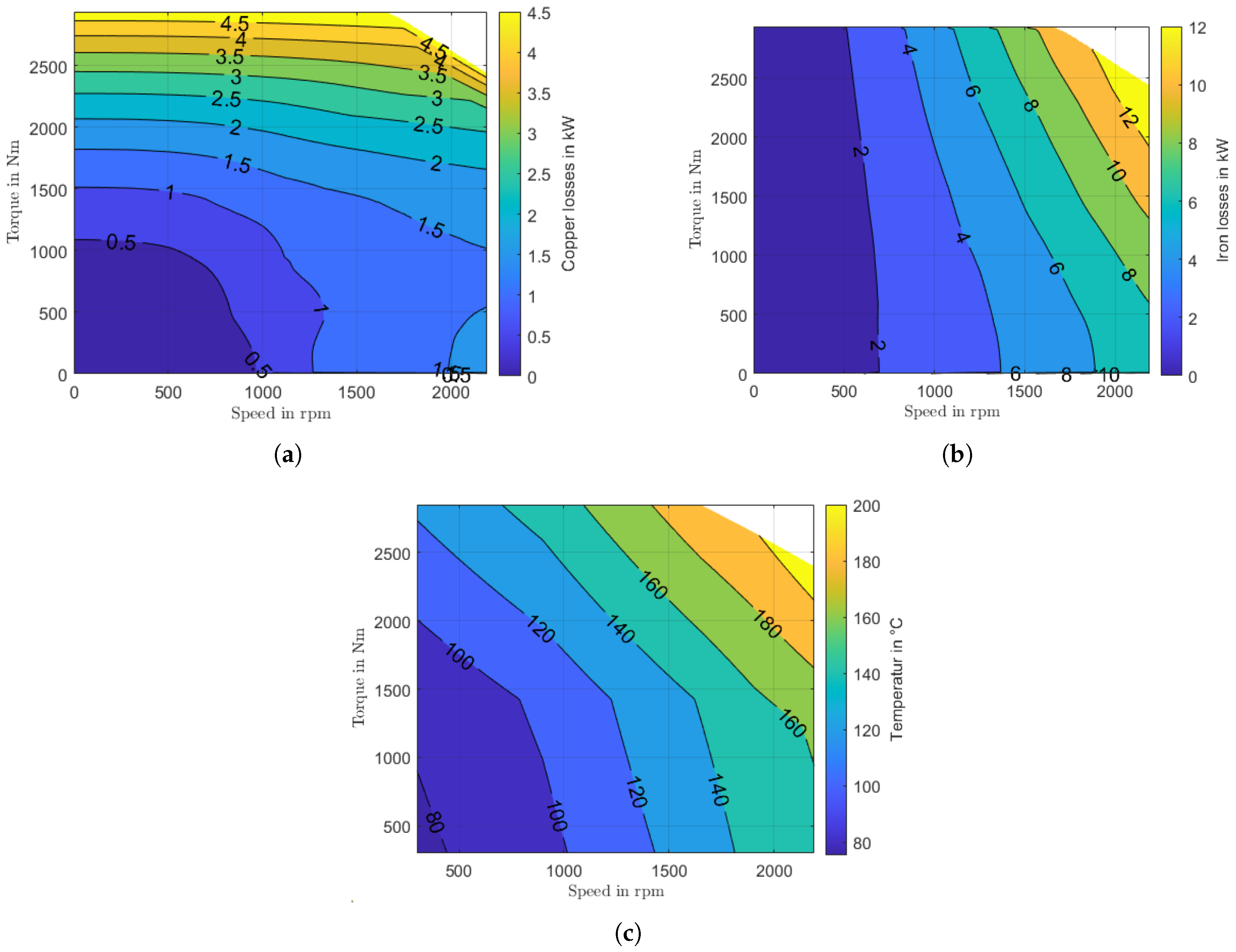 Energies 18 00092 g013