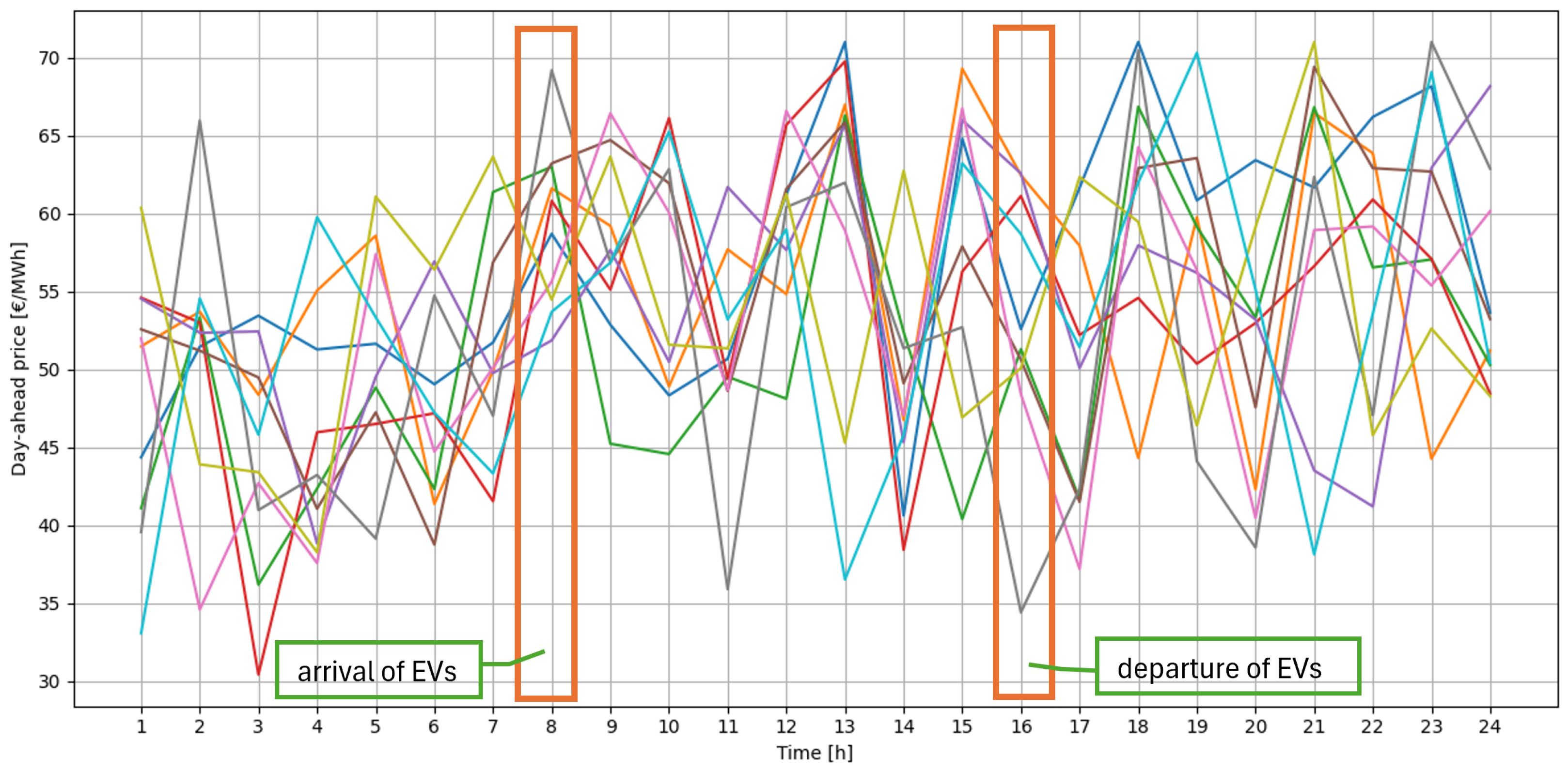 Energies 18 00093 g002