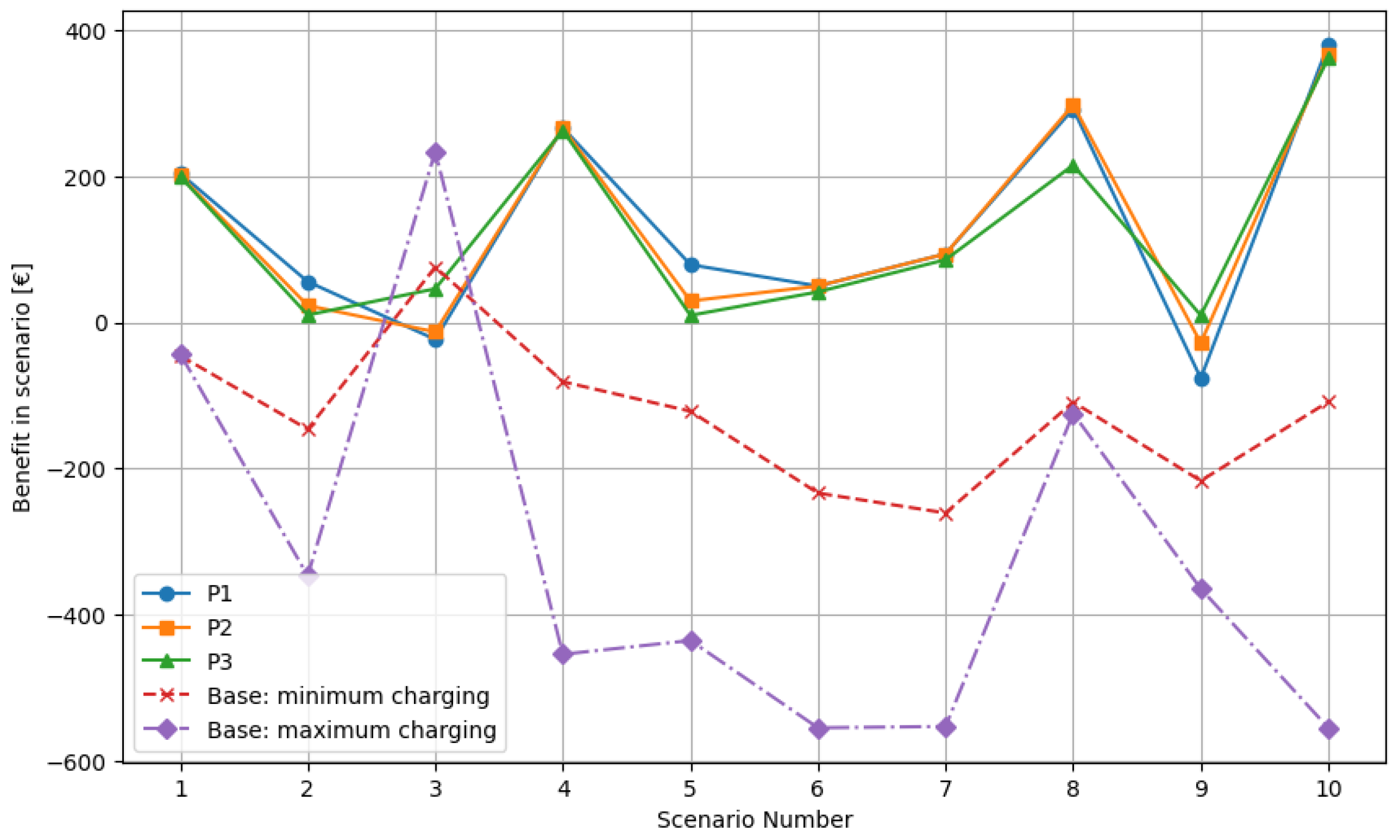 Energies 18 00093 g005