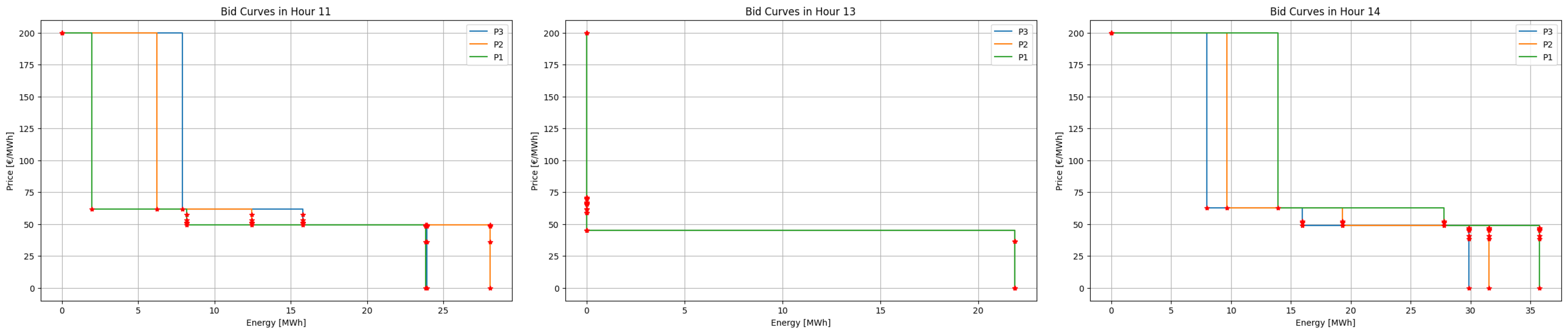 Energies 18 00093 g006