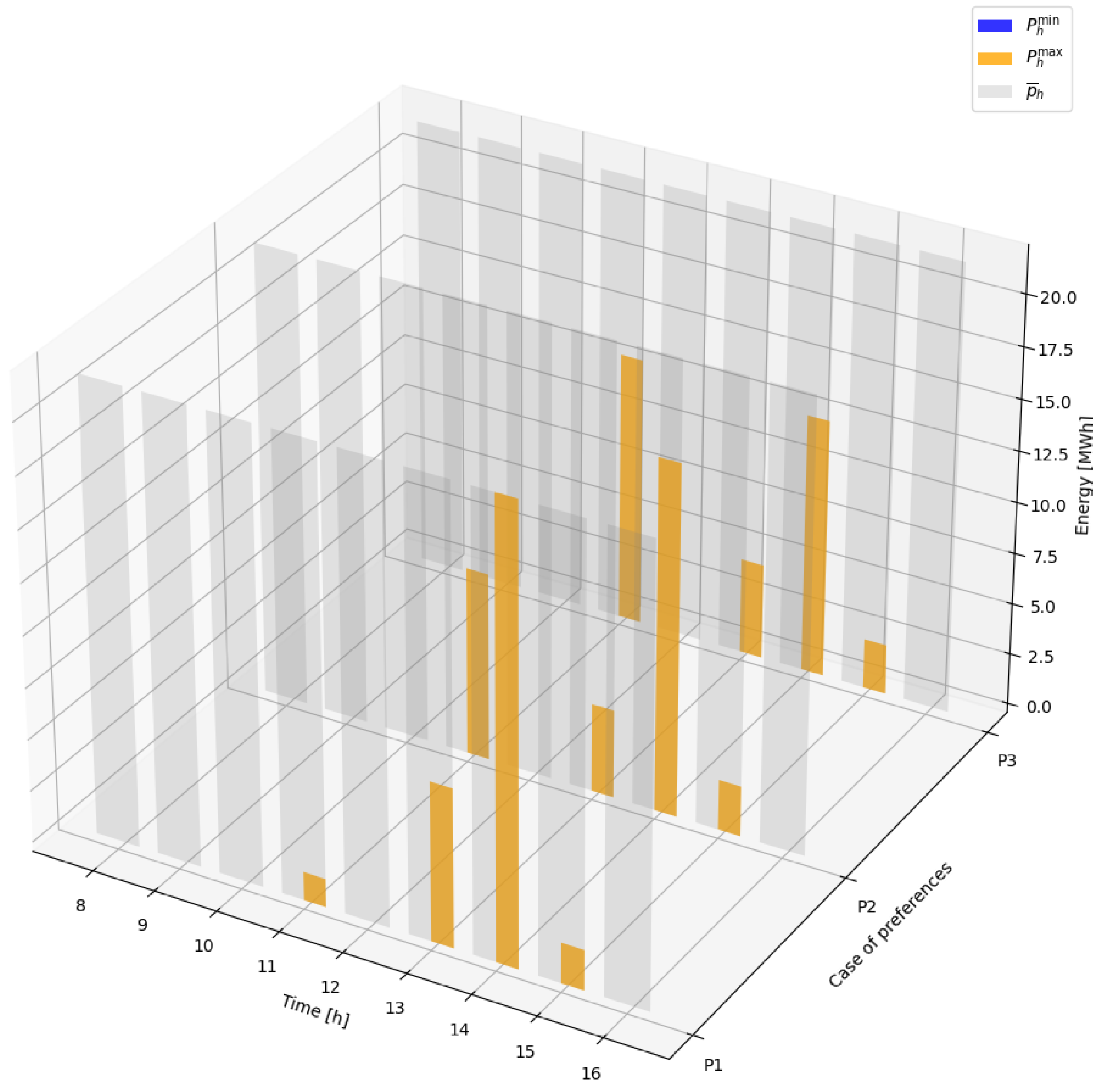 Energies 18 00093 g008