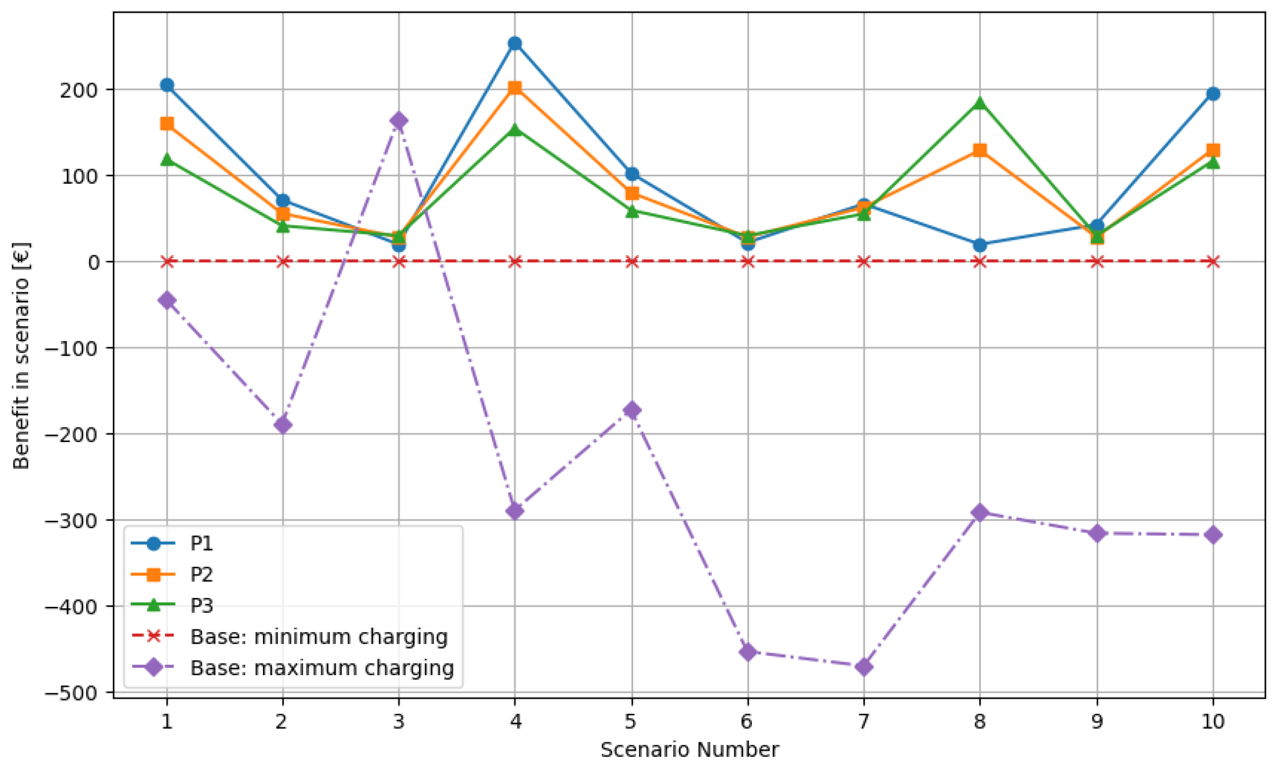 Energies 18 00093 g009