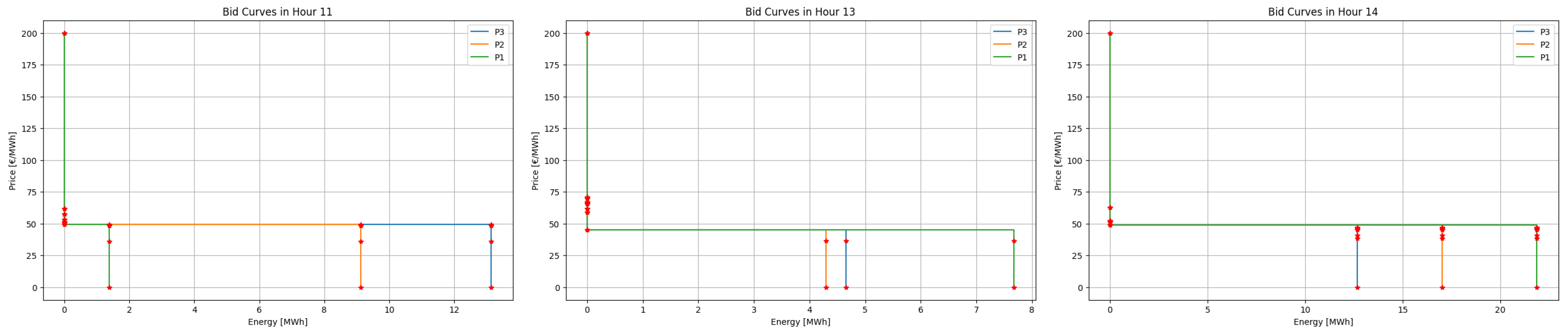 Energies 18 00093 g010
