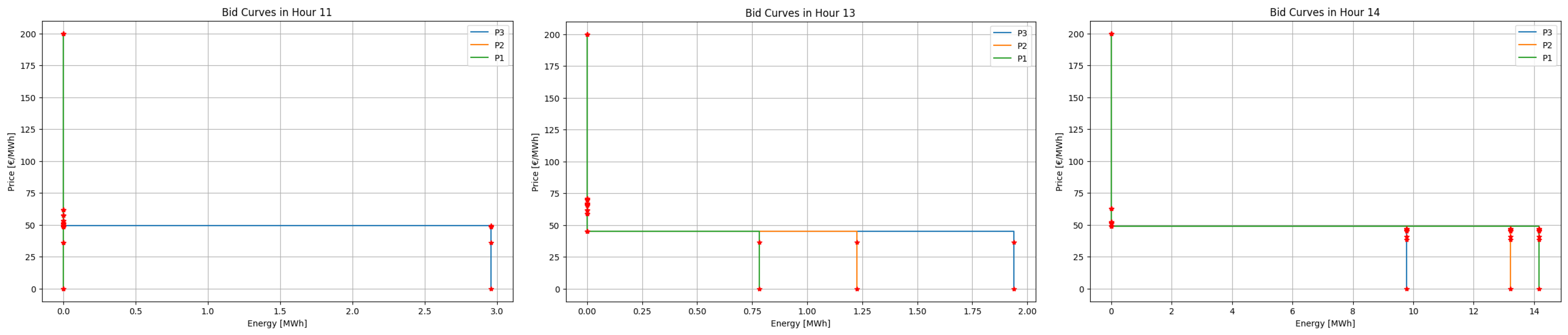 Energies 18 00093 g014
