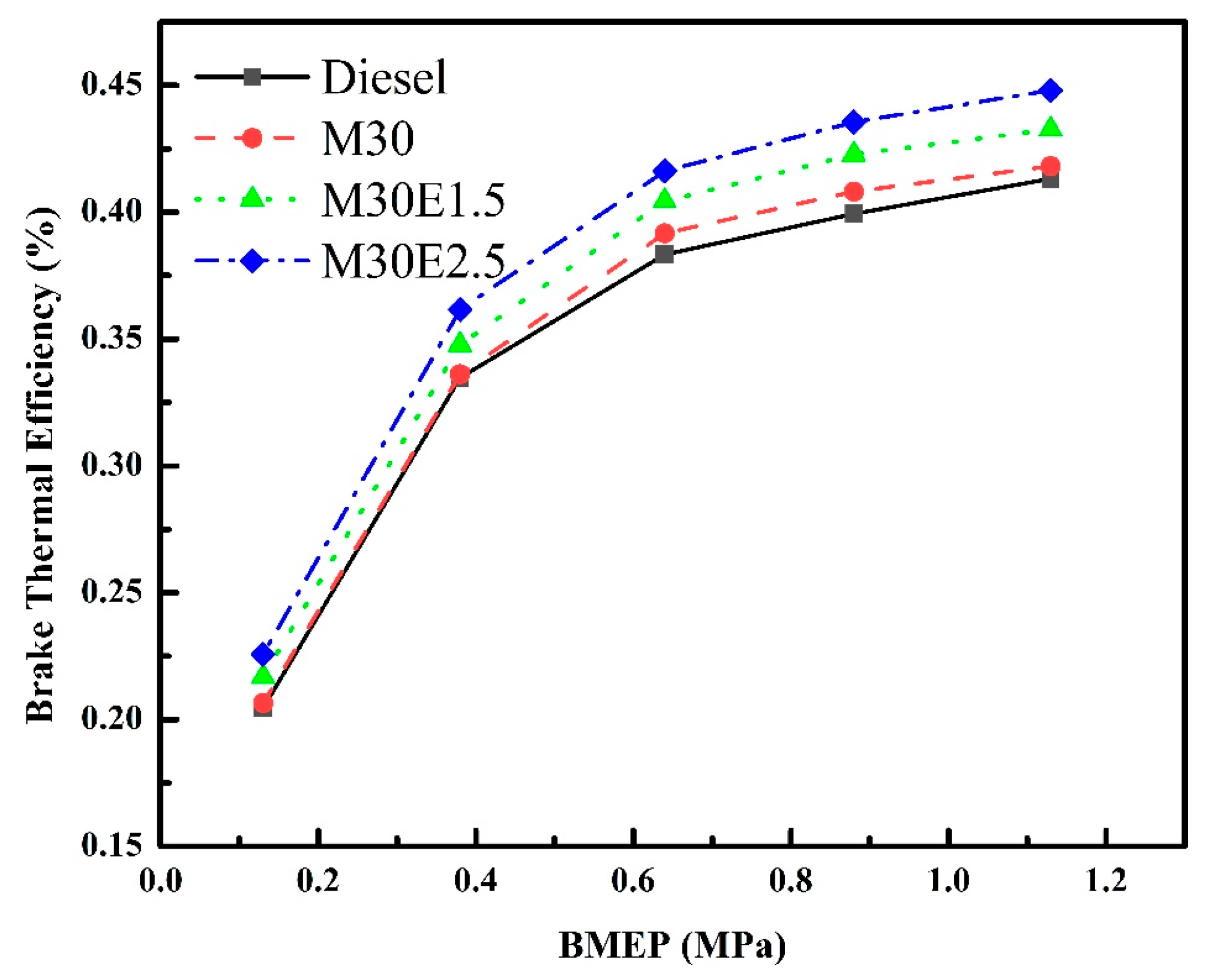 Energies 18 00098 g005
