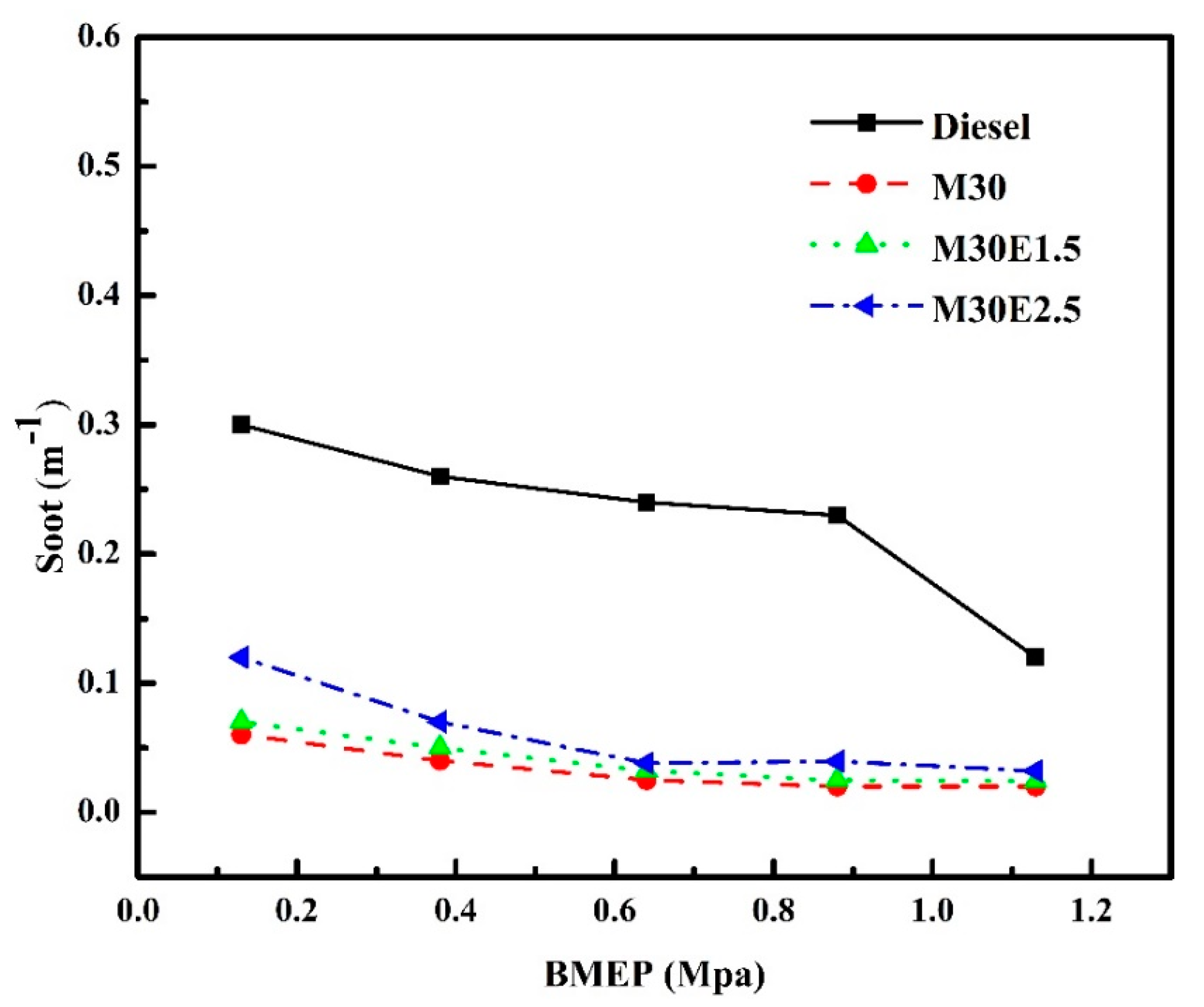 Energies 18 00098 g009
